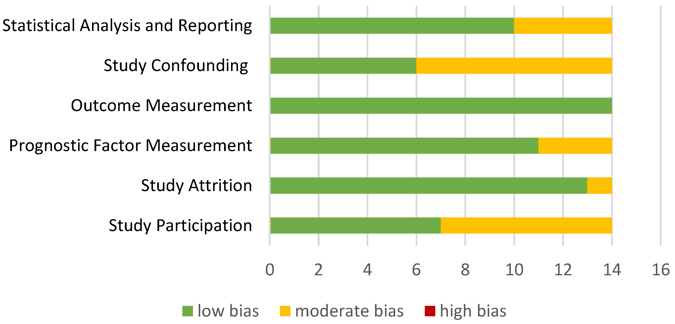 Jpm 13 00849 g002 Jpm 13 00849 g002