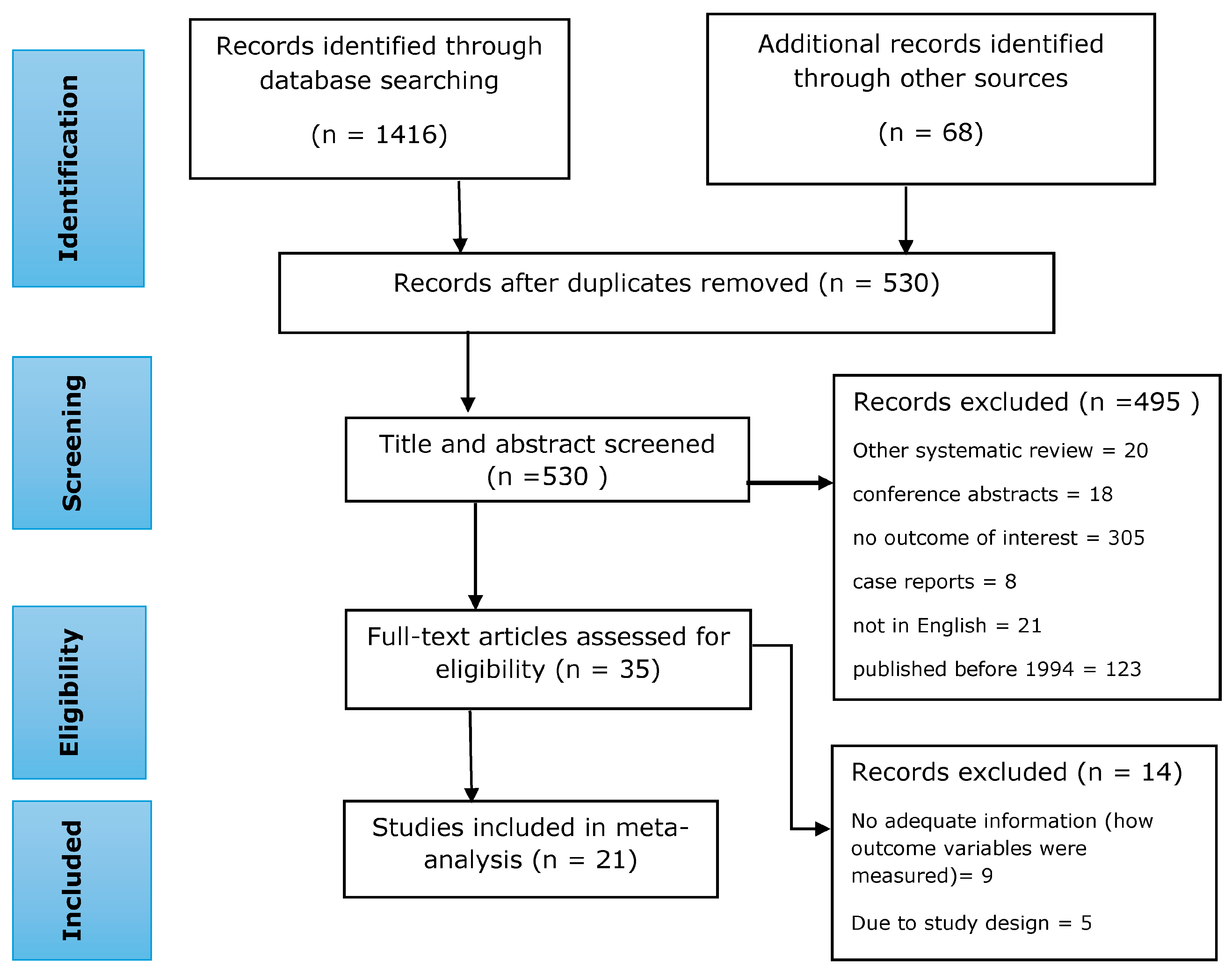 Jpm 13 00861 g001 Jpm 13 00861 g001