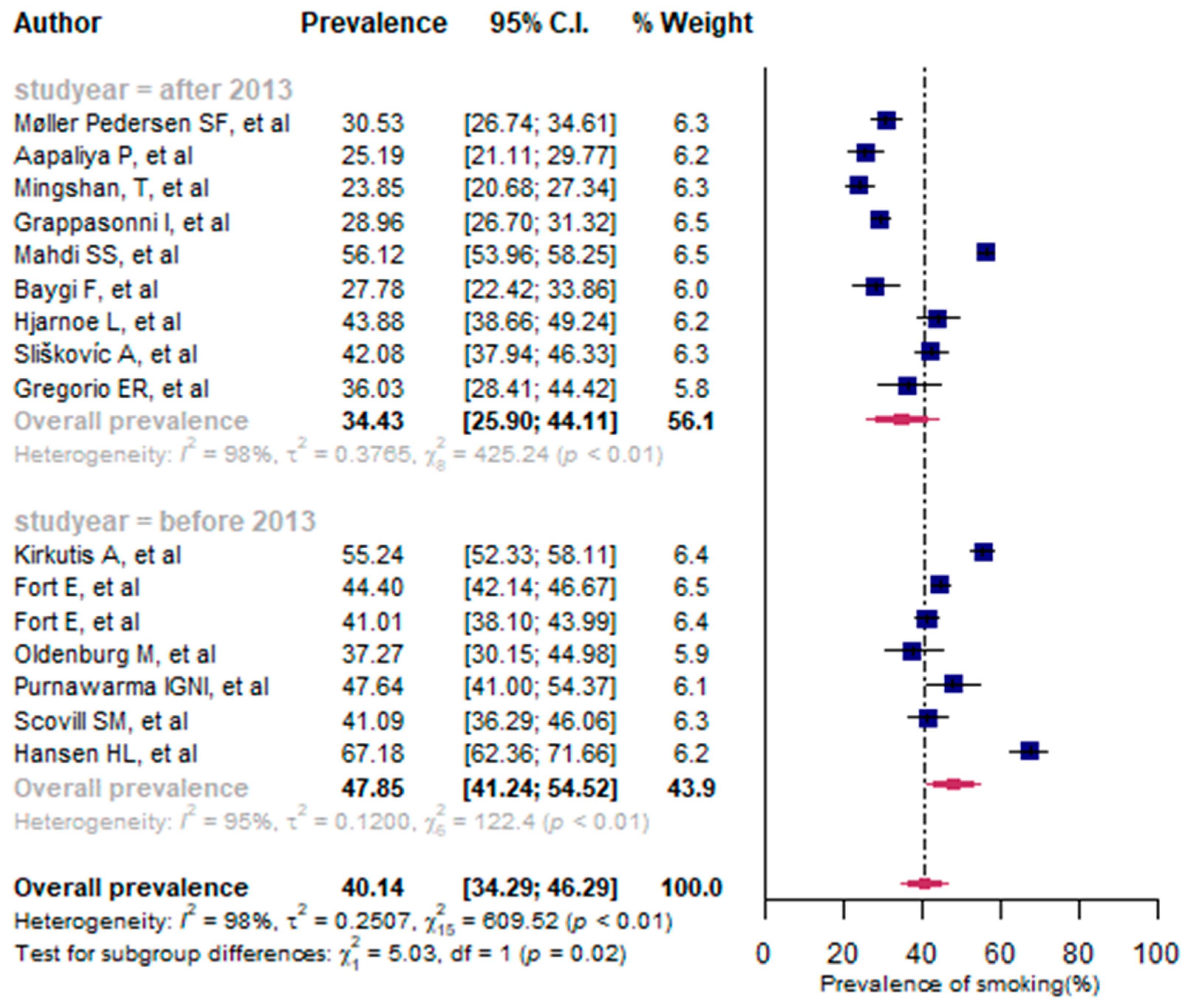 Jpm 13 00861 g002 Jpm 13 00861 g002