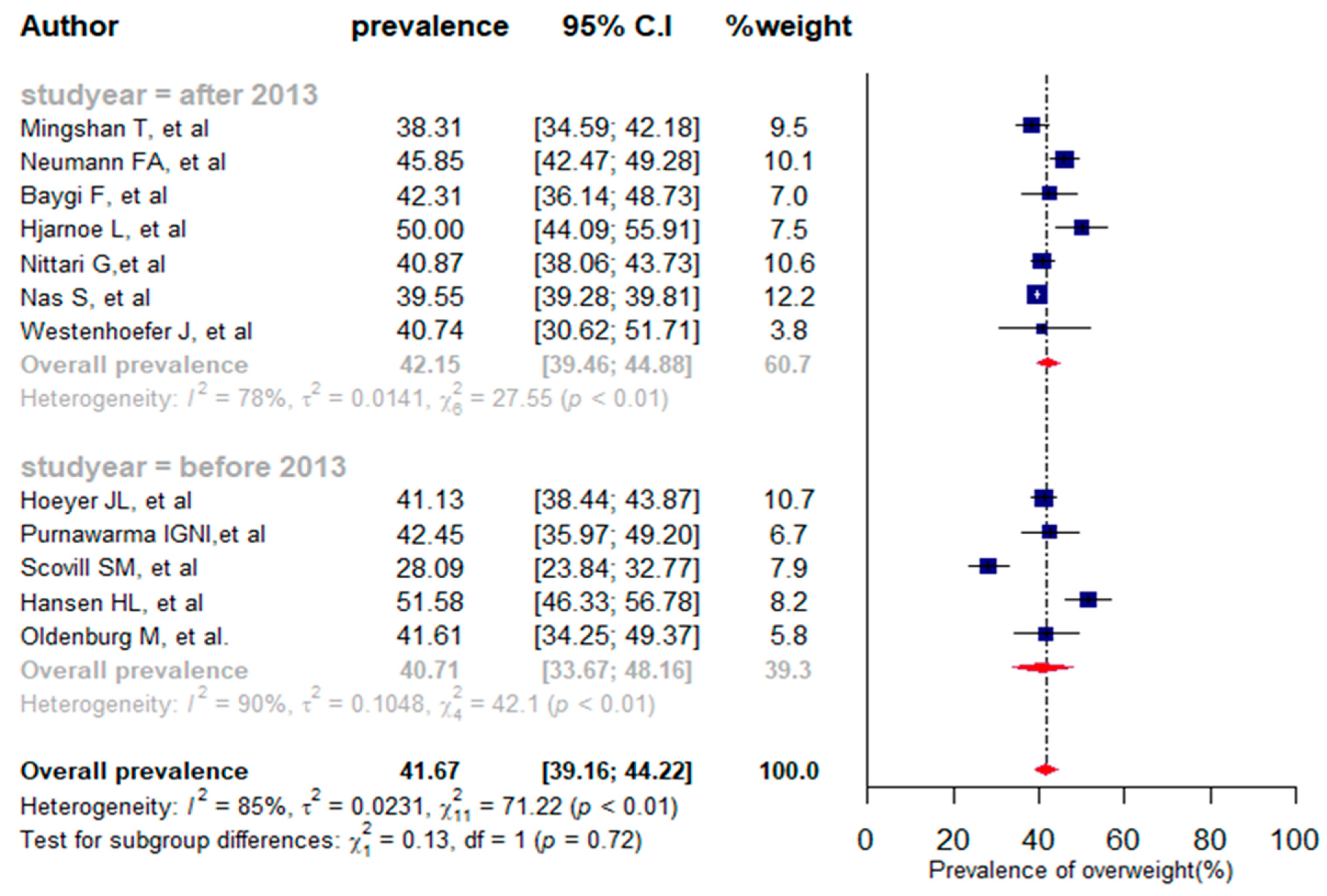Jpm 13 00861 g004 Jpm 13 00861 g004