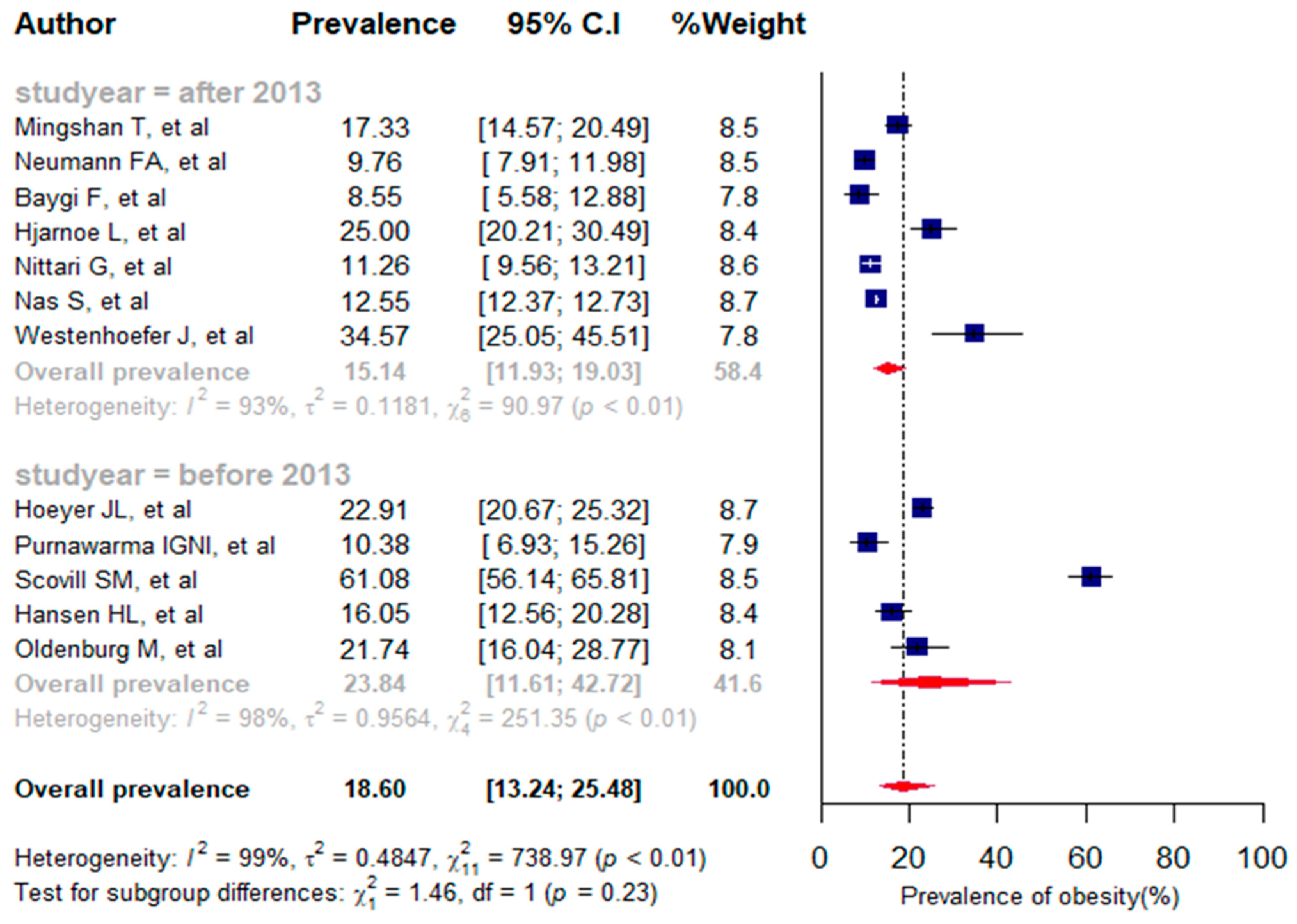 Jpm 13 00861 g005 Jpm 13 00861 g005