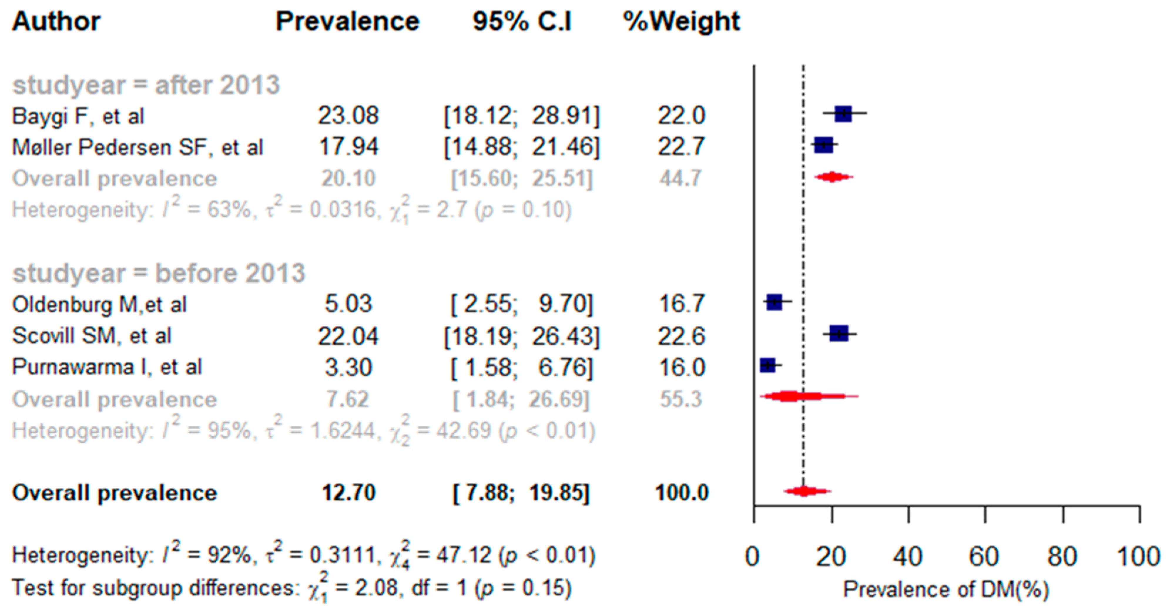 Jpm 13 00861 g006 Jpm 13 00861 g006