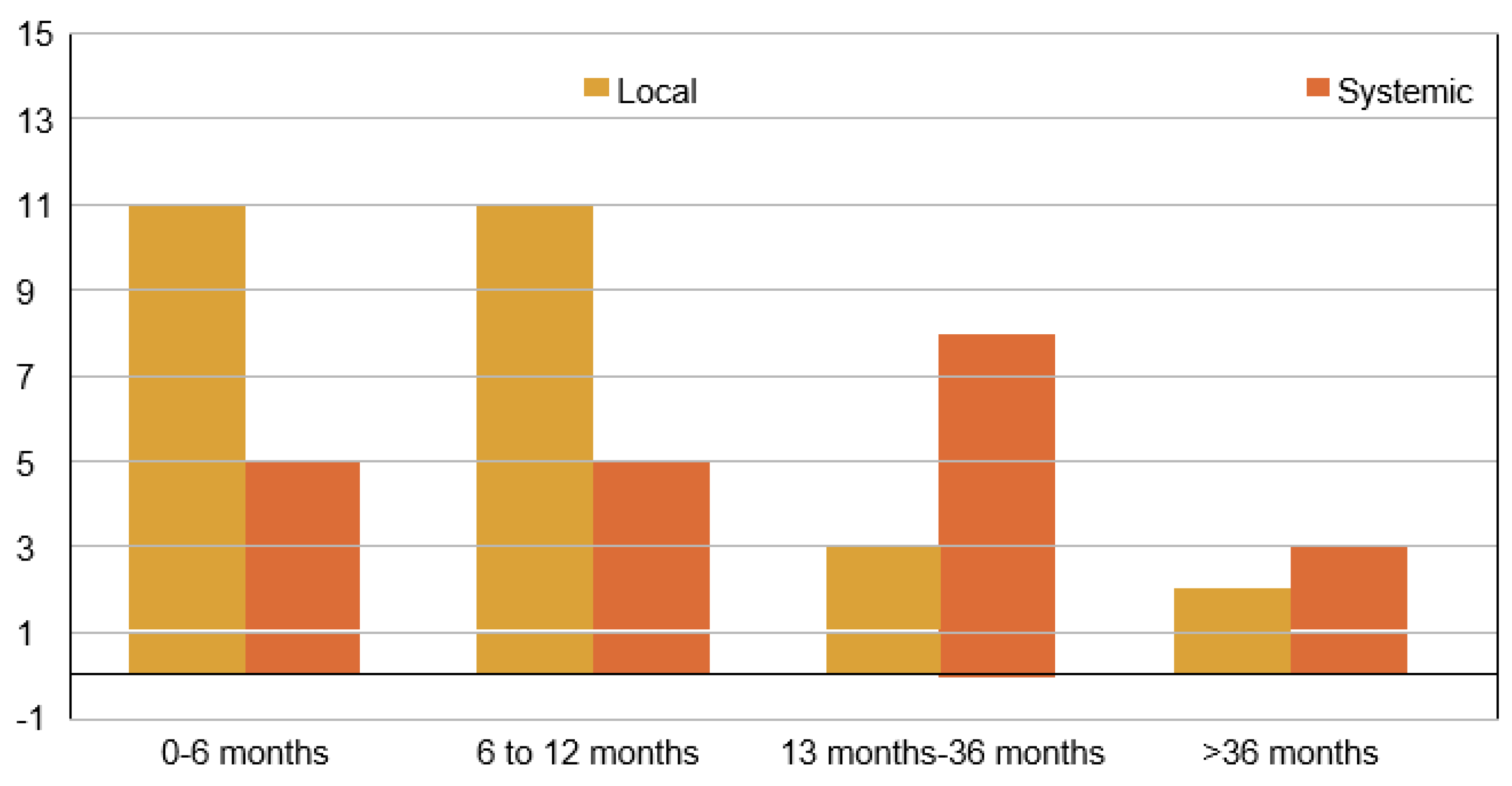Jpm 13 00866 g003 Jpm 13 00866 g003