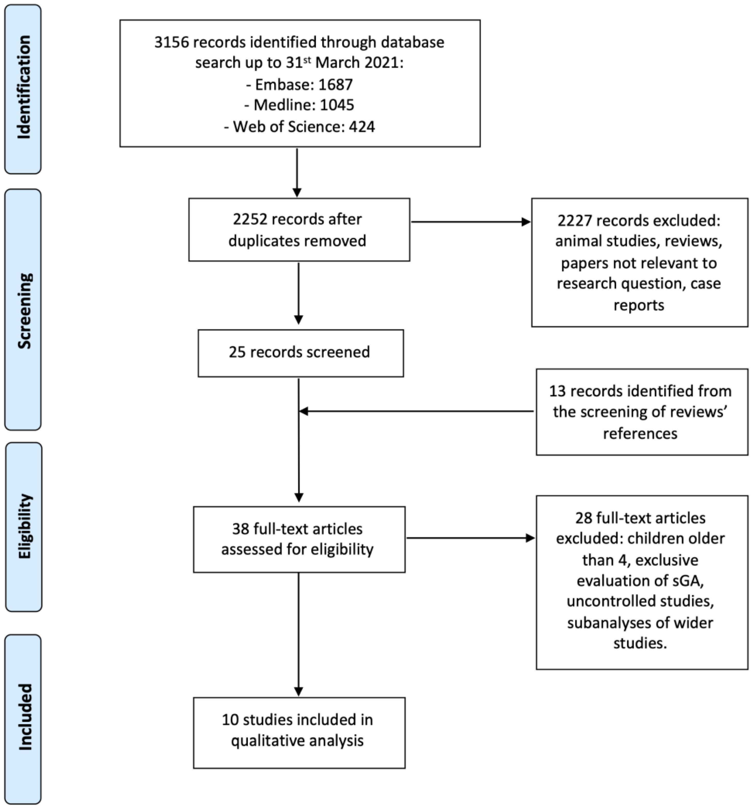 Jpm 13 00867 g001 Jpm 13 00867 g001