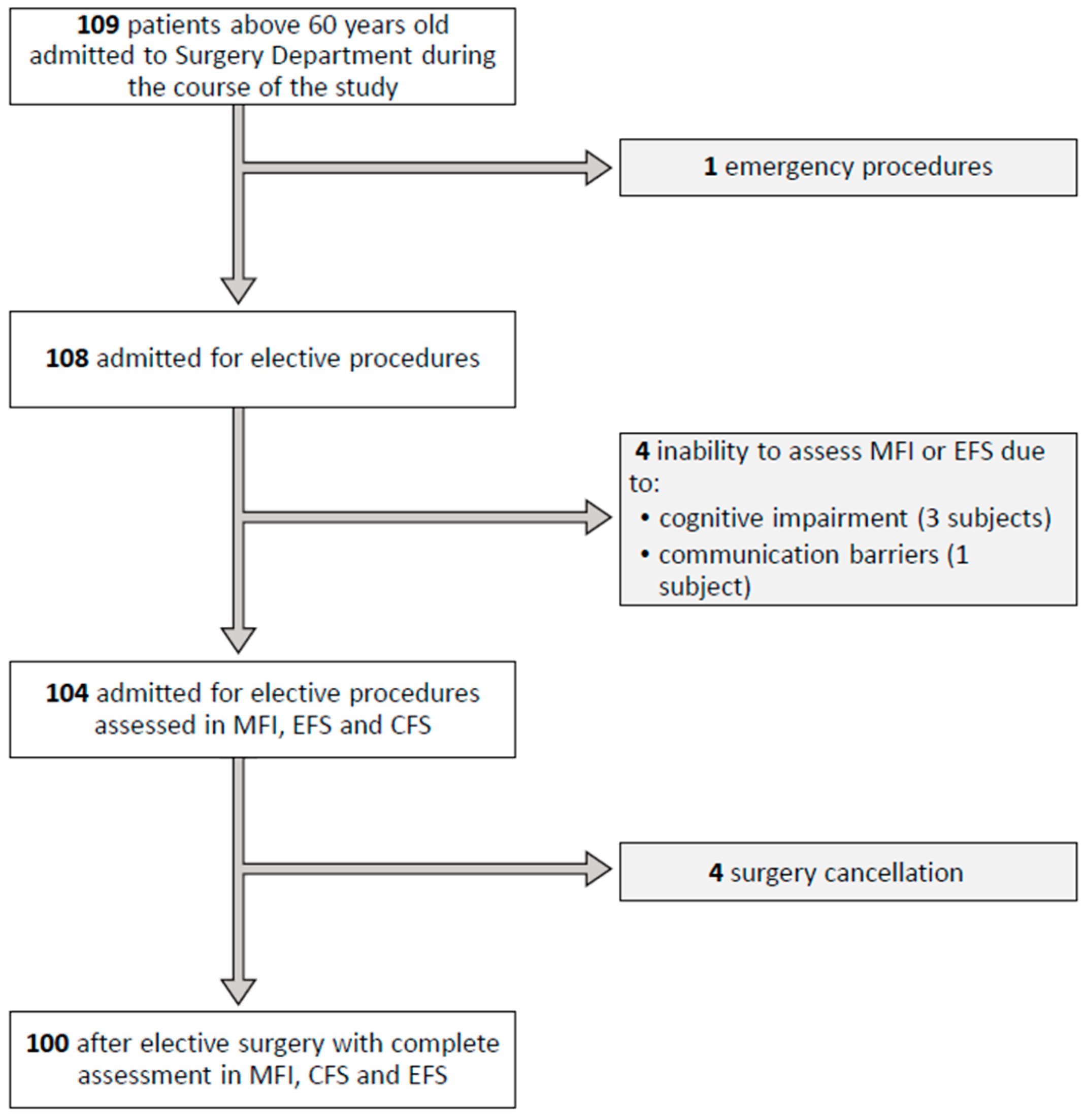 Jpm 13 00869 g001 Jpm 13 00869 g001