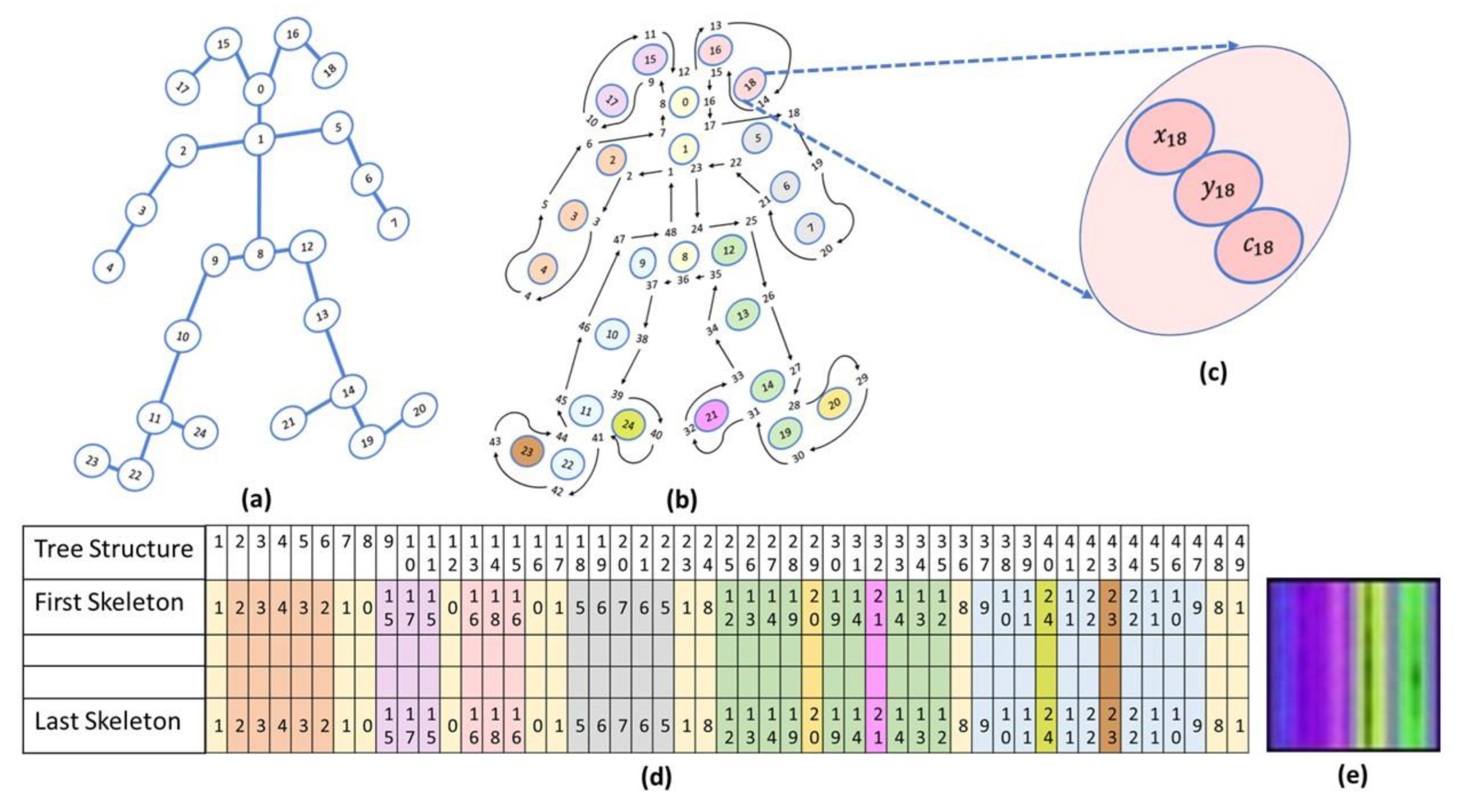 JPM | Free Full-Text | Using EfficientNet-B7 (CNN), Variational Auto ...