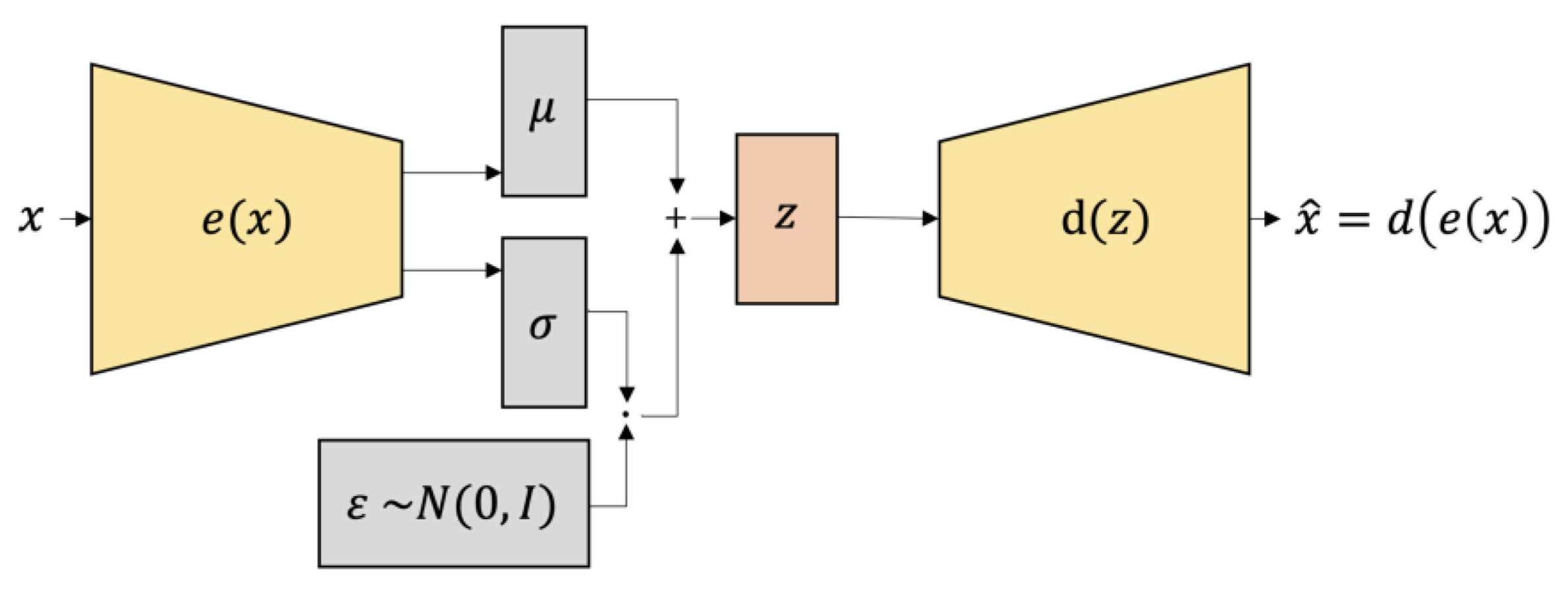 JPM | Free Full-Text | Using EfficientNet-B7 (CNN), Variational Auto ...