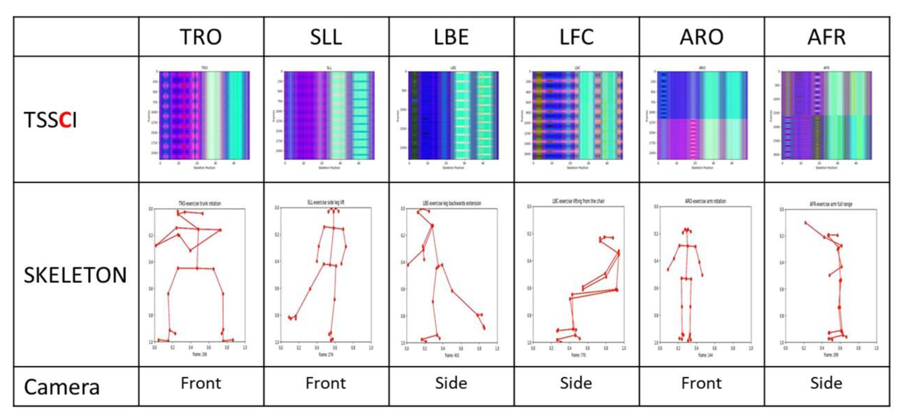 JPM | Free Full-Text | Using EfficientNet-B7 (CNN), Variational Auto ...