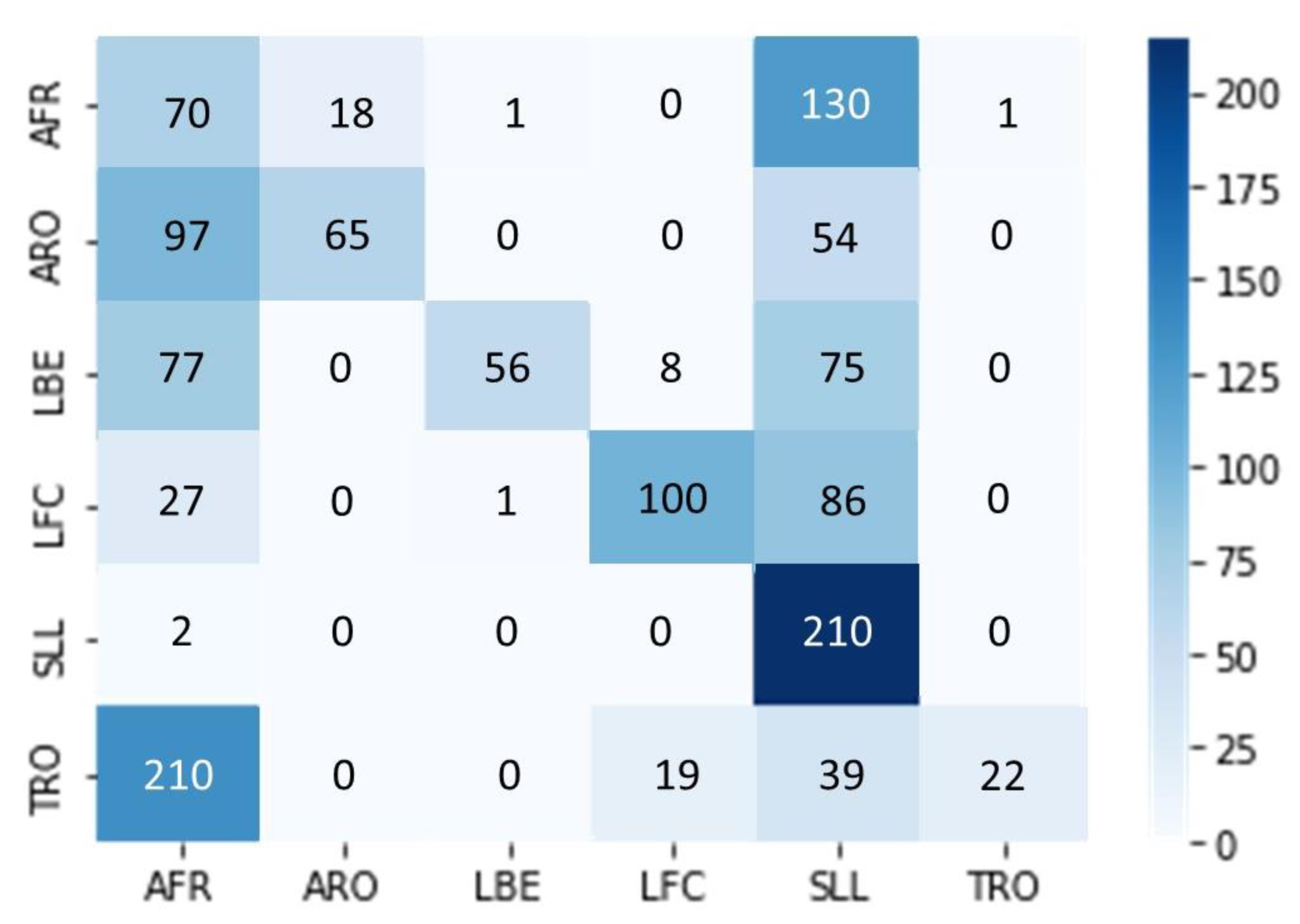 JPM | Free Full-Text | Using EfficientNet-B7 (CNN), Variational Auto ...