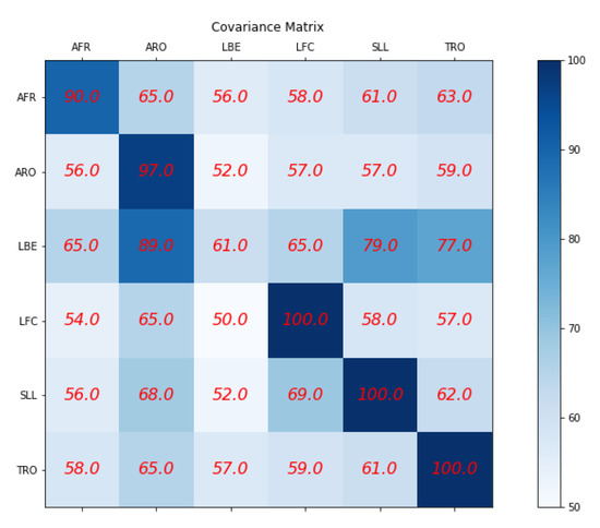 JPM | Free Full-Text | Using EfficientNet-B7 (CNN), Variational Auto ...