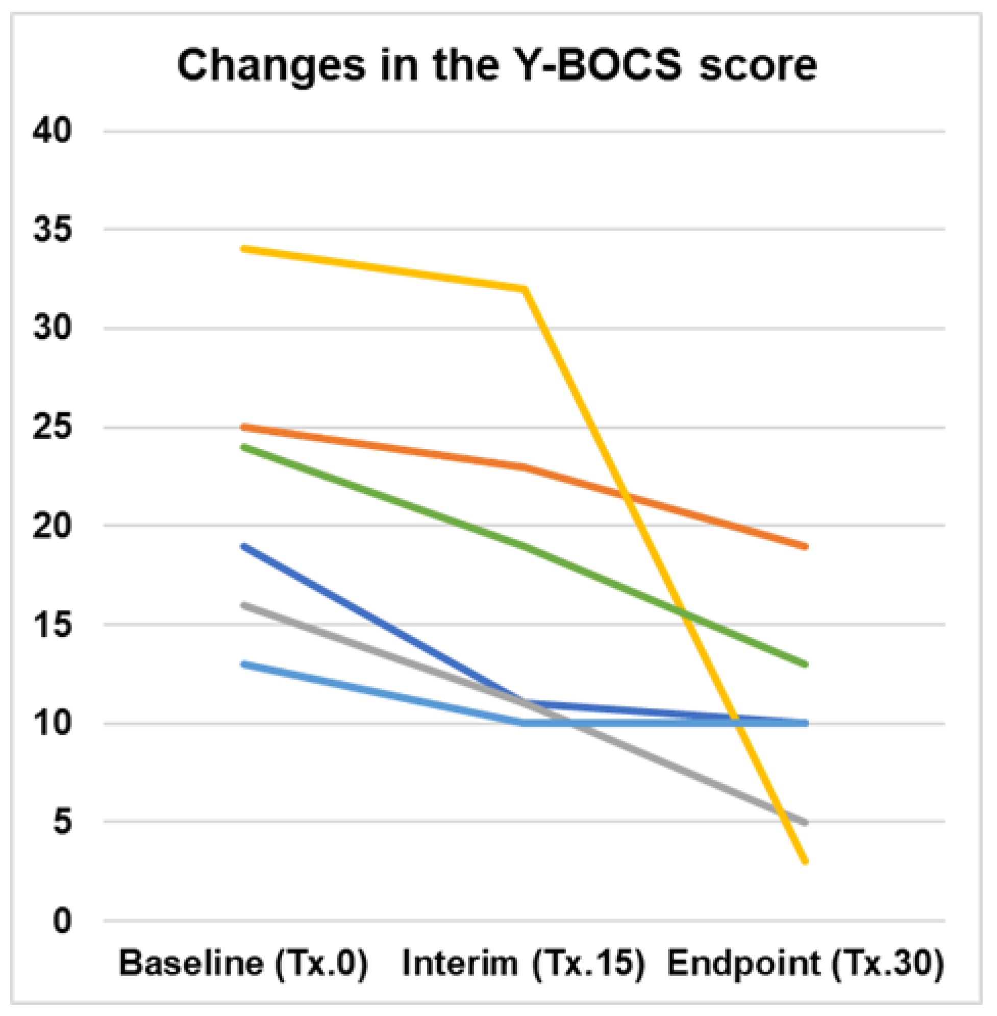 Jpm 13 00875 g001 Jpm 13 00875 g001