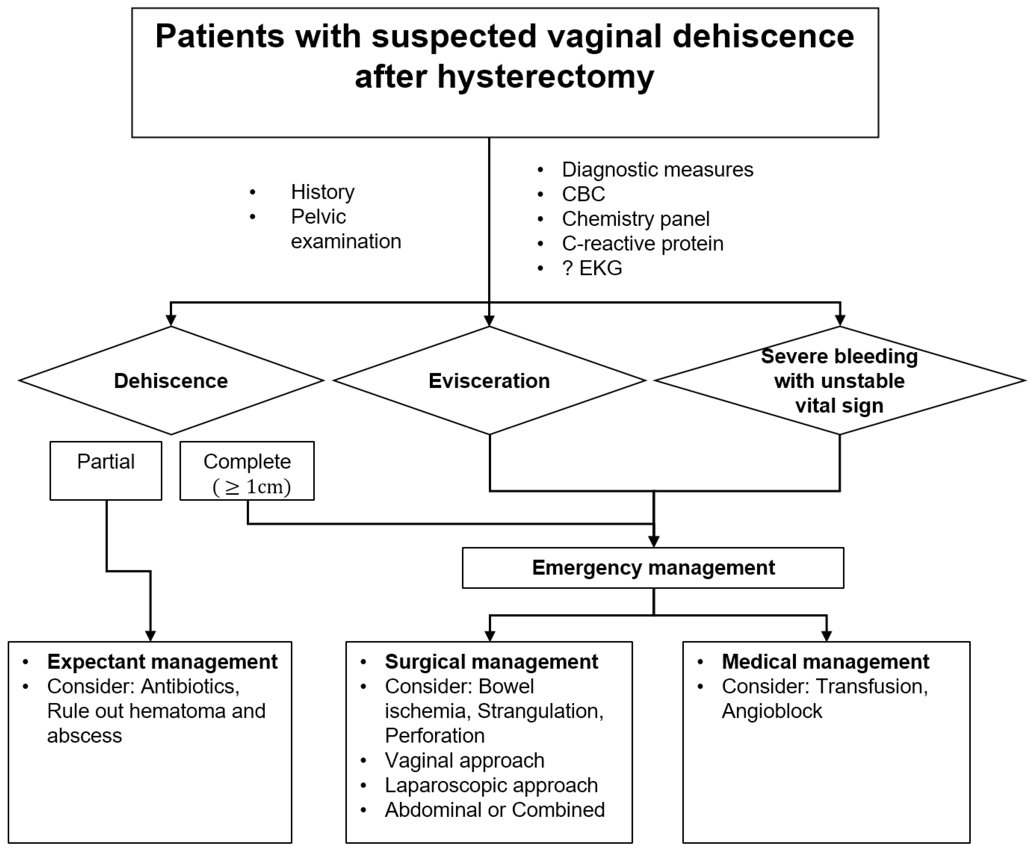 Jpm 13 00890 g003 Jpm 13 00890 g003