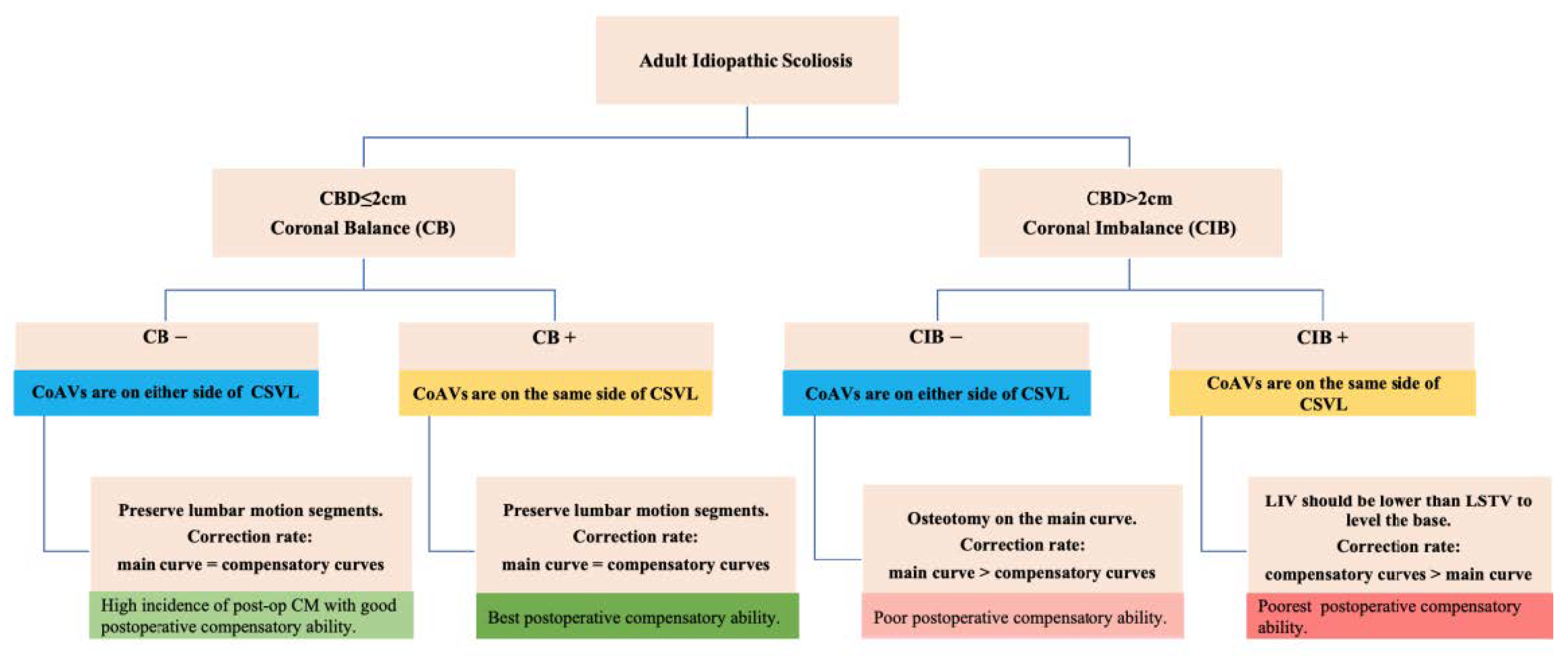 Jpm 13 00897 g004 Jpm 13 00897 g004