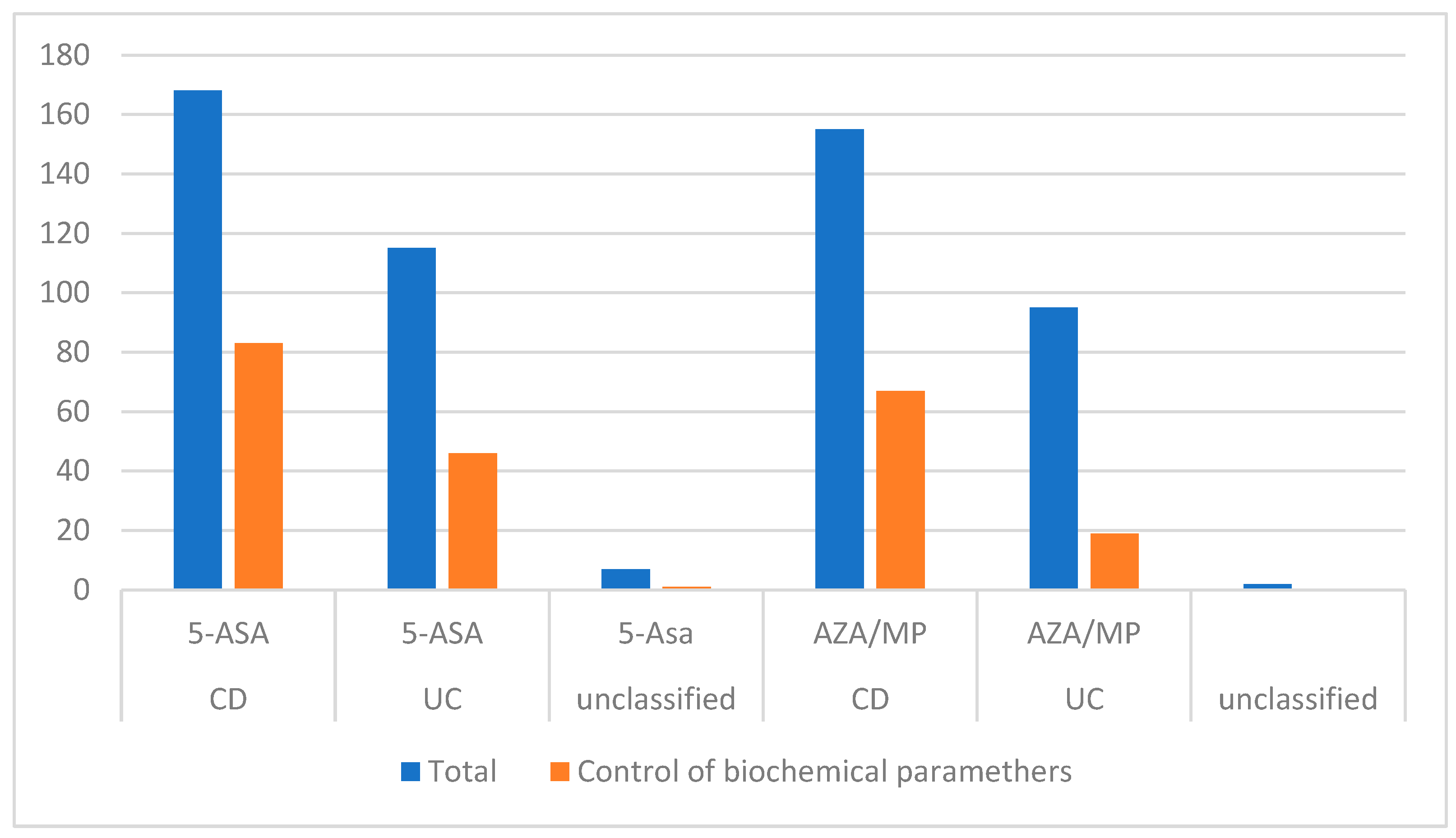 Jpm 13 00913 g002 Jpm 13 00913 g002