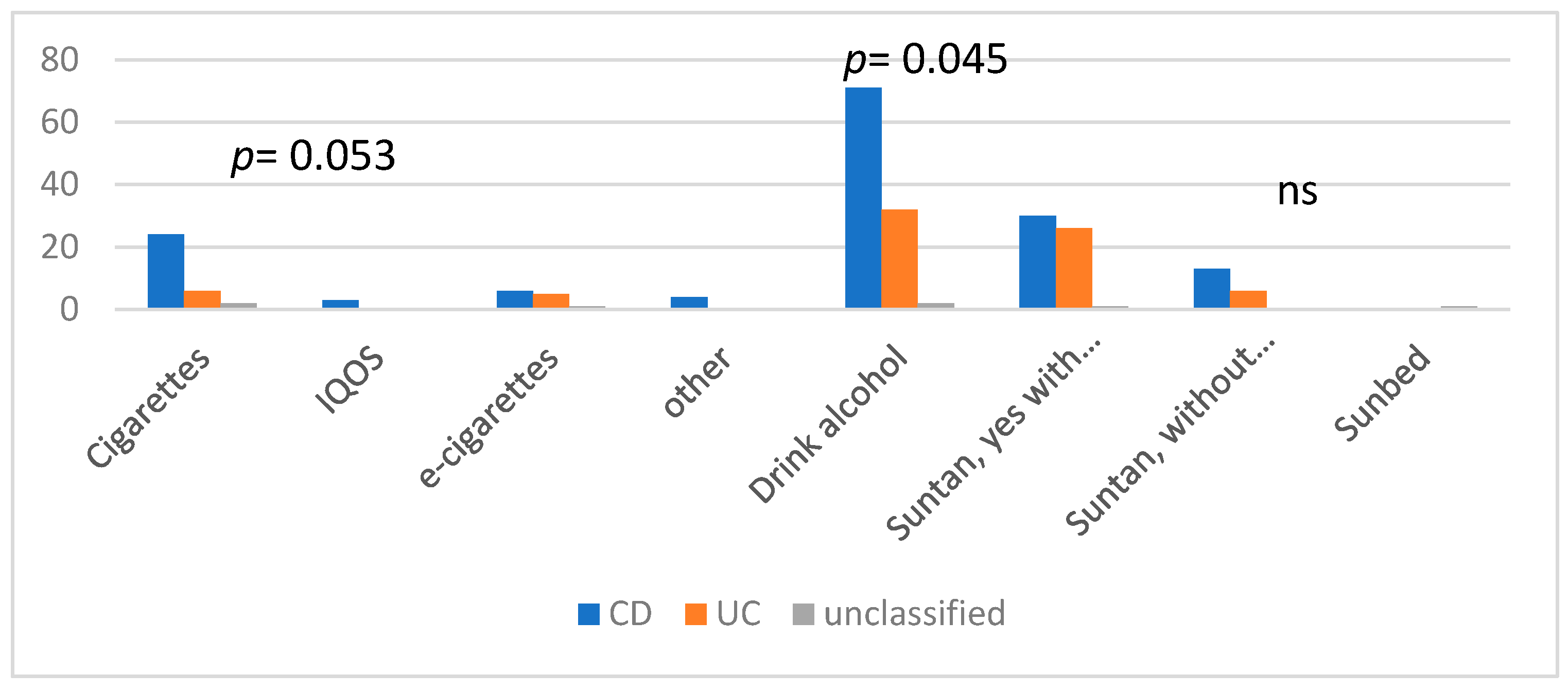Jpm 13 00913 g004 Jpm 13 00913 g004