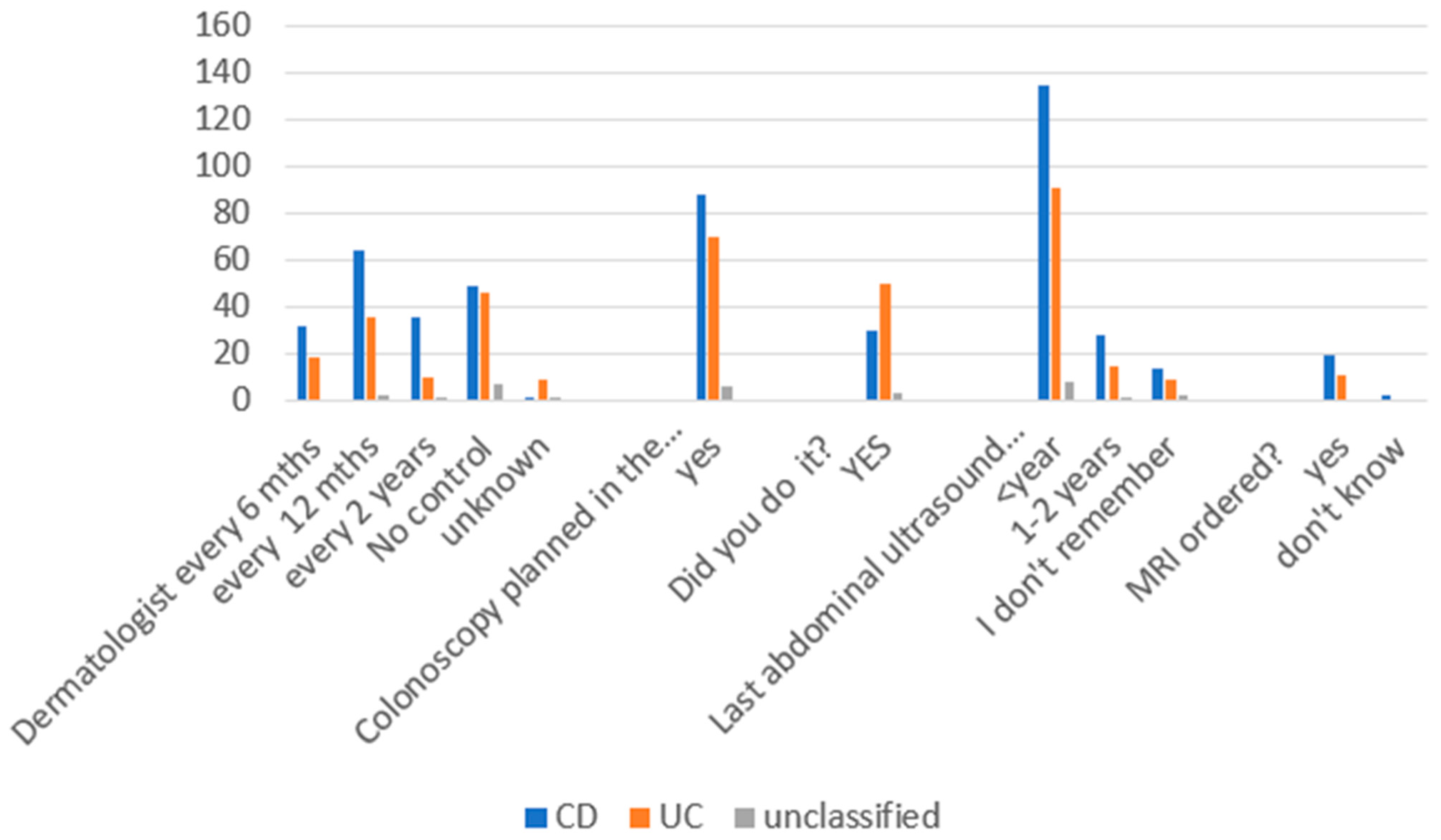 Jpm 13 00913 g005 Jpm 13 00913 g005