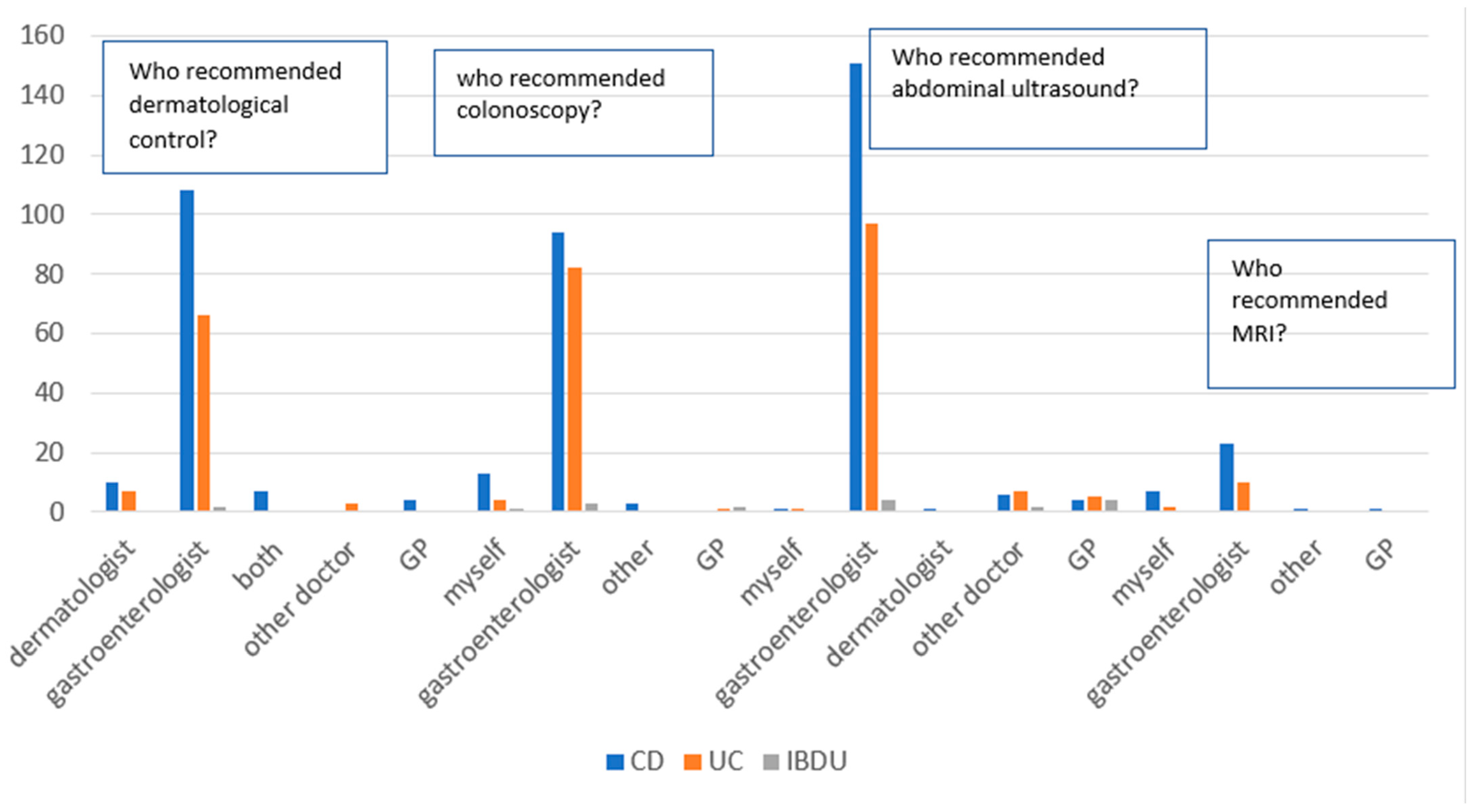 Jpm 13 00913 g006 Jpm 13 00913 g006