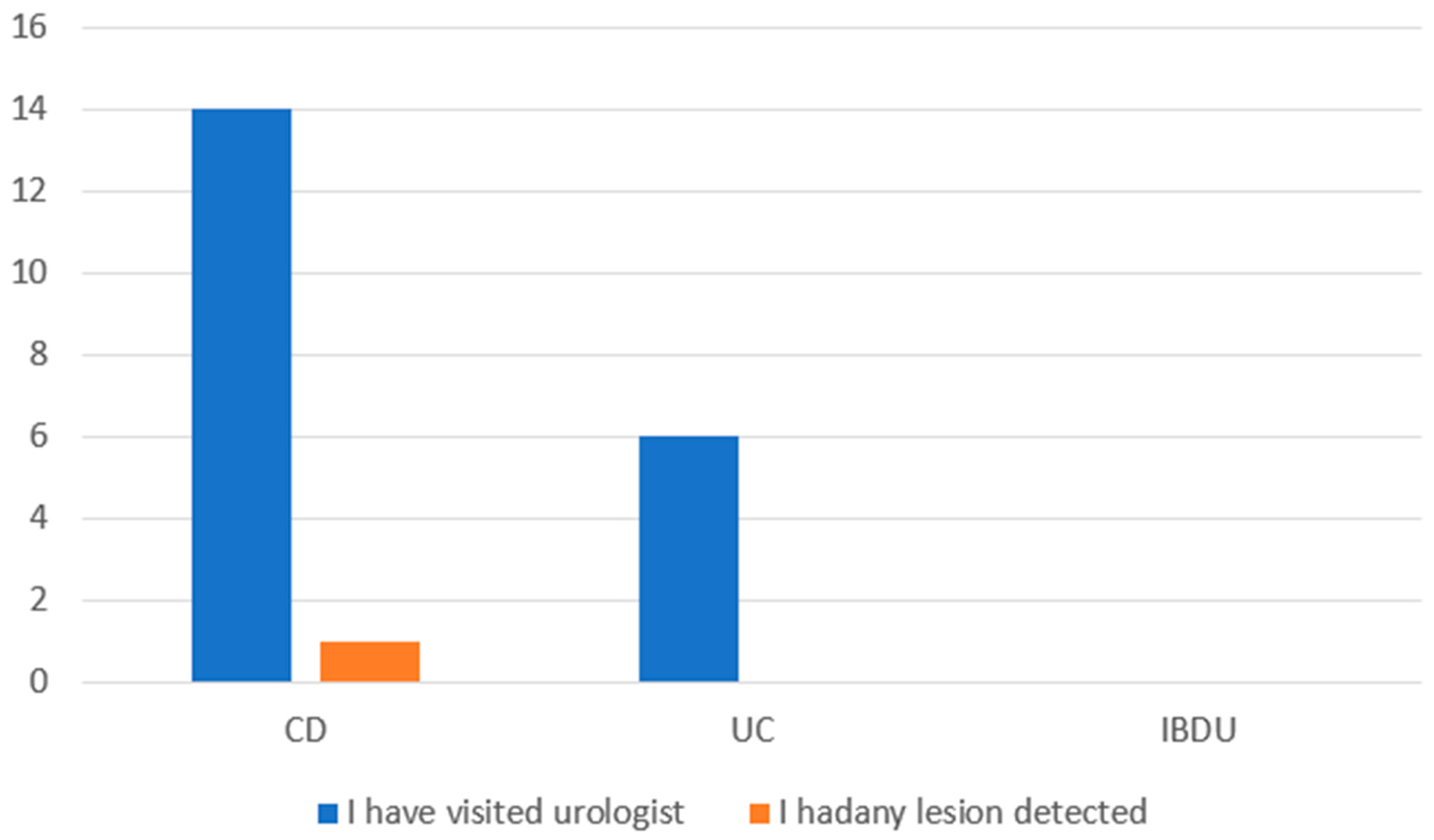 Jpm 13 00913 g009 Jpm 13 00913 g009