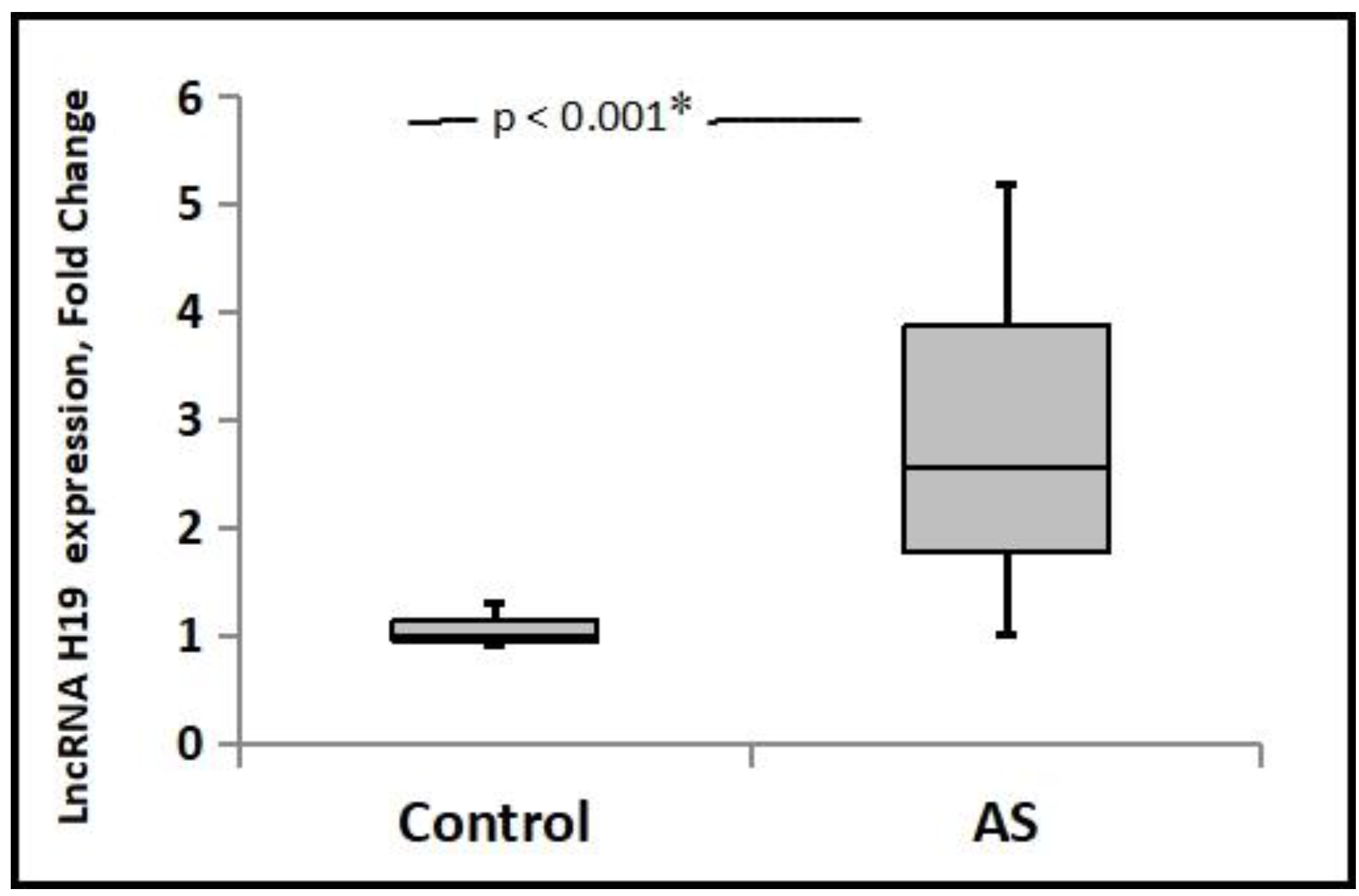 Ankylosing Spondylitis Disease Activity Score (ASDAS): defining cut-off  values for disease activity states and improvement scores