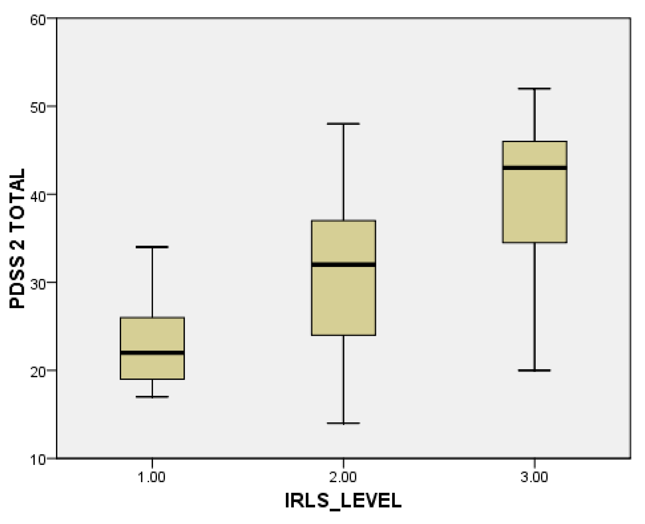 JPM | Free Full-Text | Restless Legs Syndrome in Parkinson’s Disease
