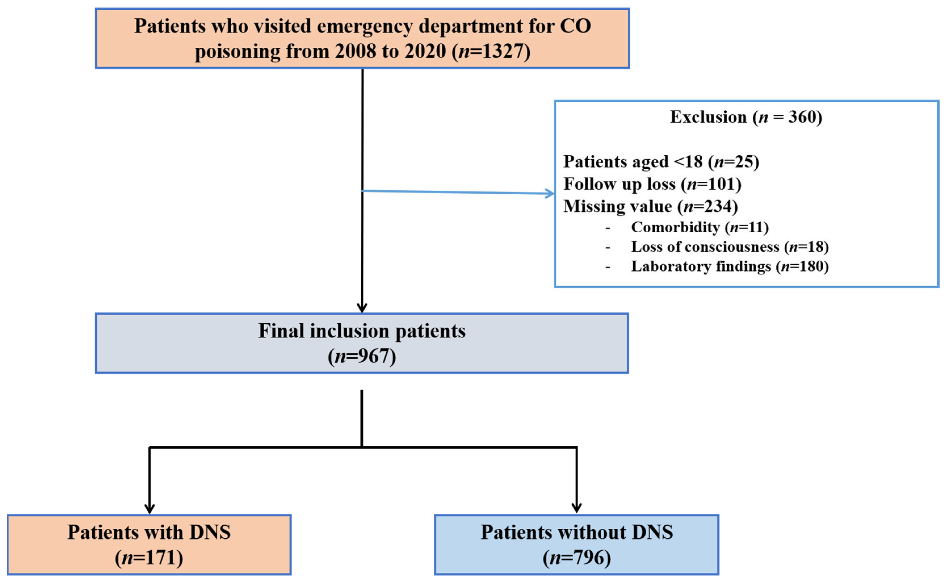 Jpm 13 00921 g001 Jpm 13 00921 g001