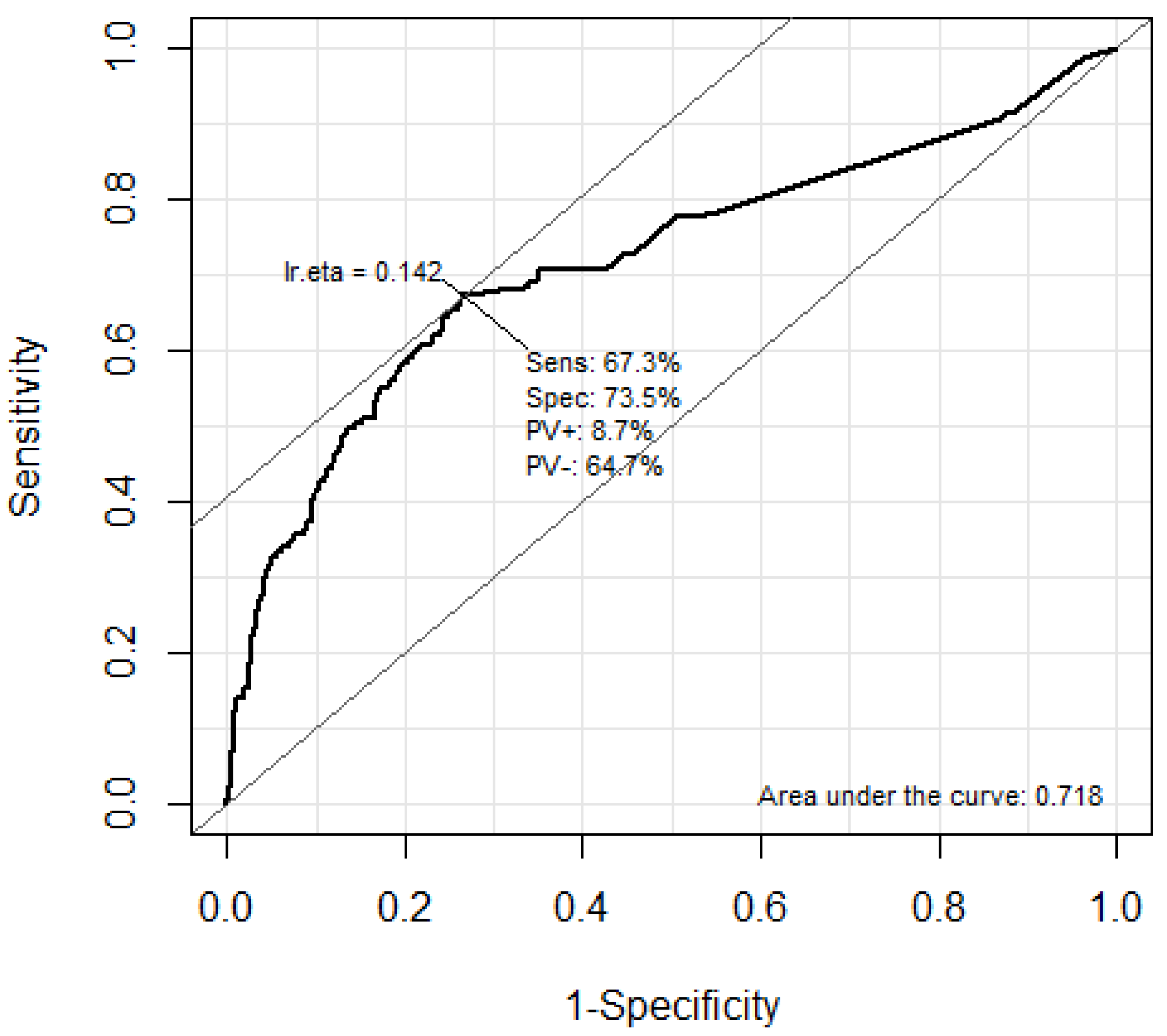 Jpm 13 00921 g002 Jpm 13 00921 g002