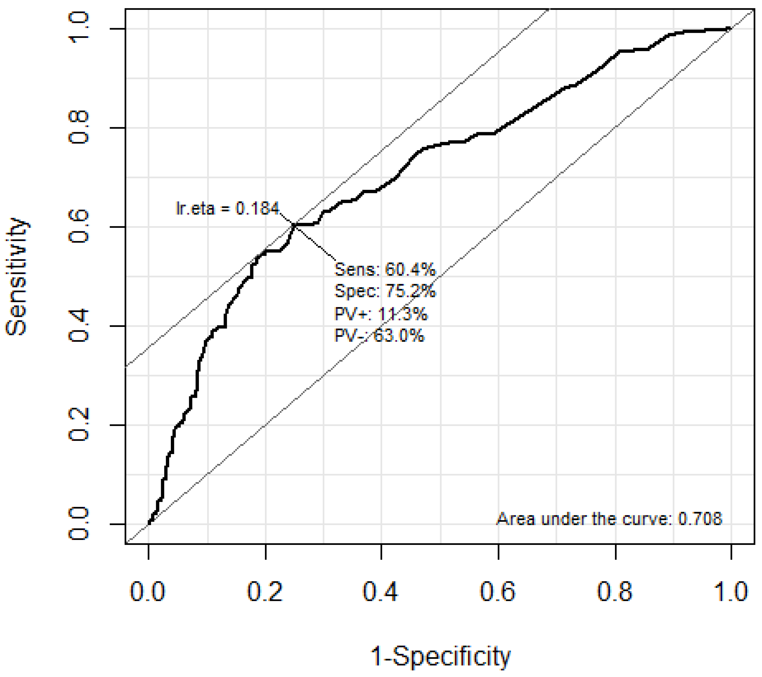 Jpm 13 00921 g003 Jpm 13 00921 g003