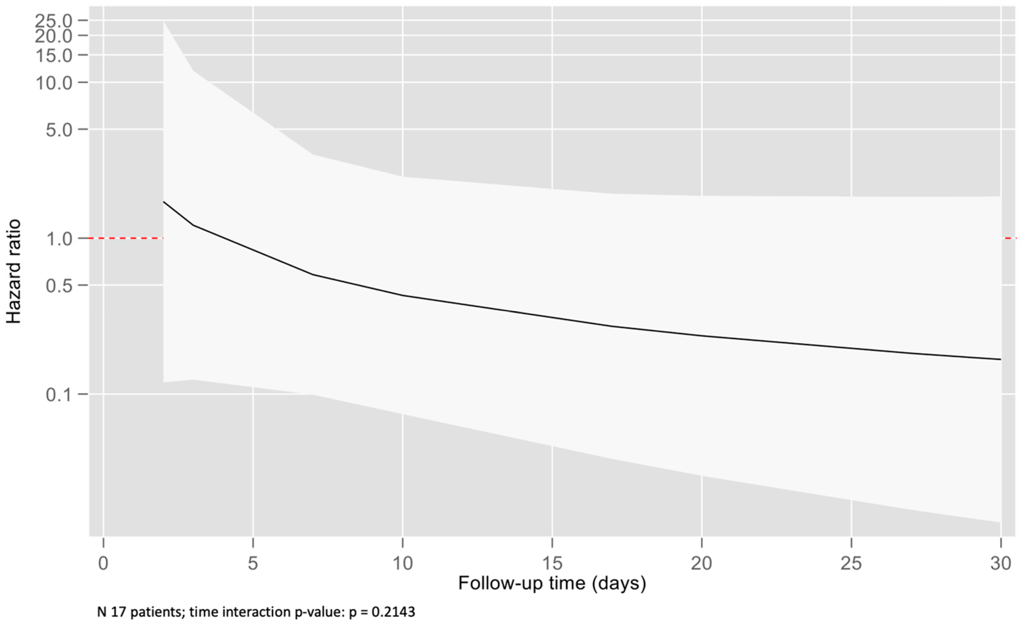 Jpm 13 00925 g006 Jpm 13 00925 g006
