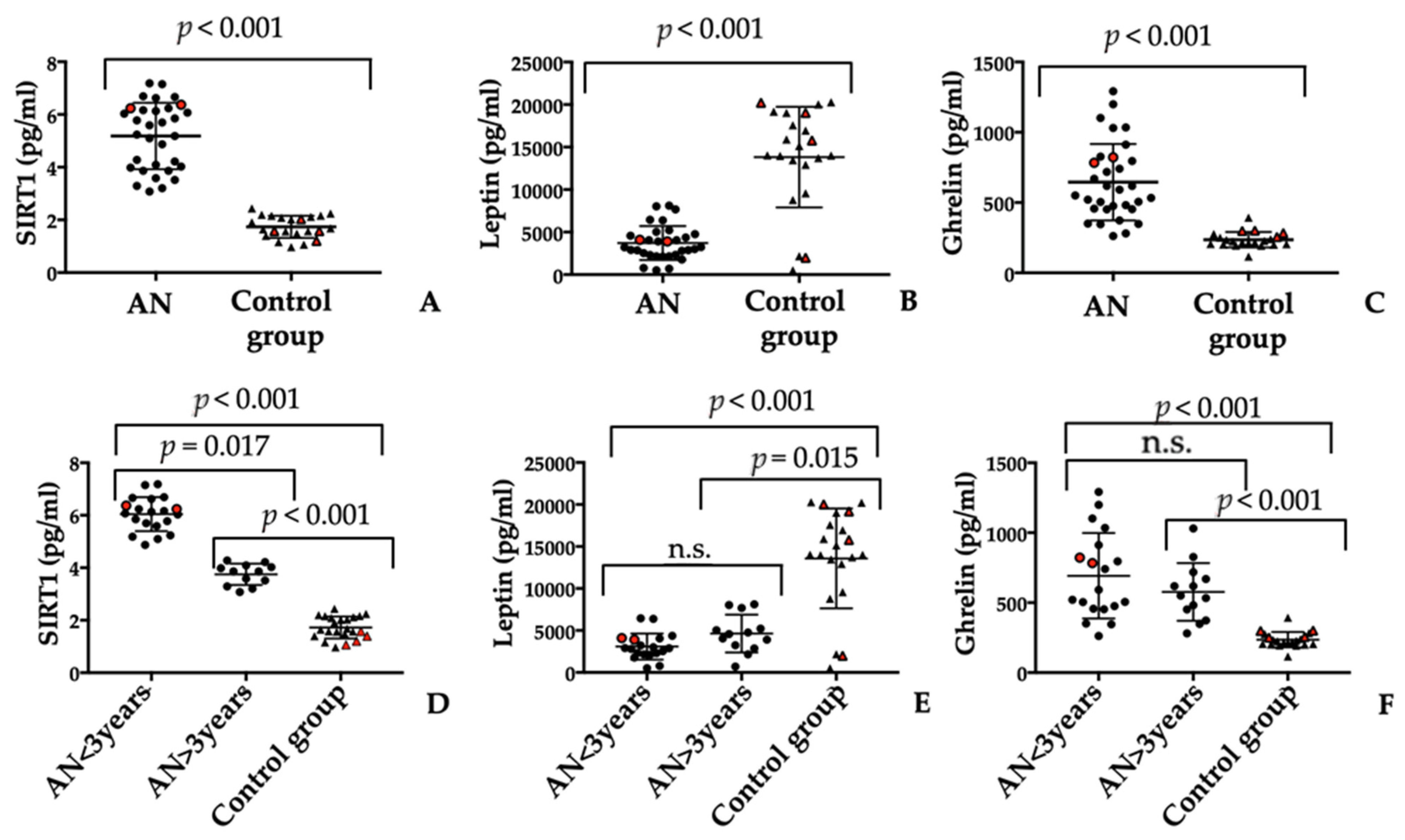 Jpm 13 00928 g001 Jpm 13 00928 g001