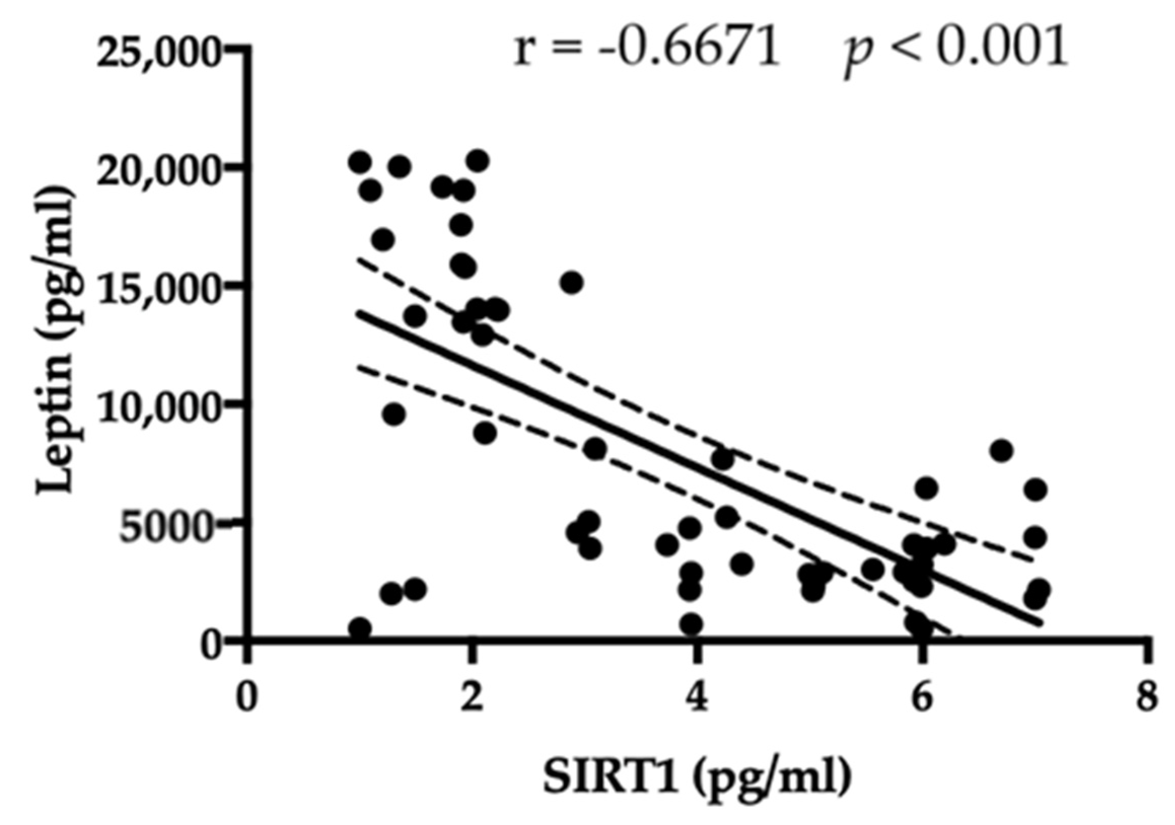 Jpm 13 00928 g002 Jpm 13 00928 g002