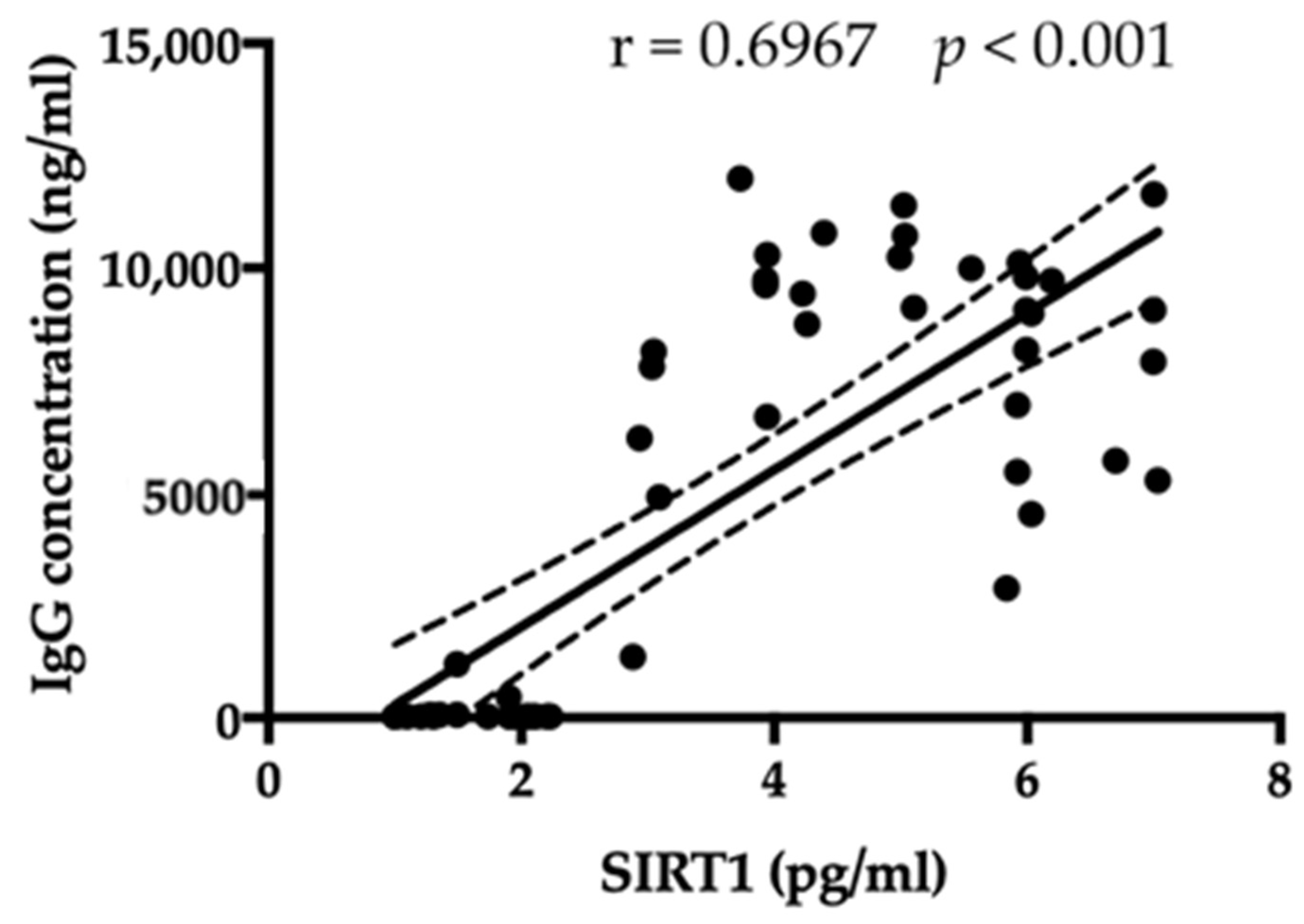 Jpm 13 00928 g005 Jpm 13 00928 g005