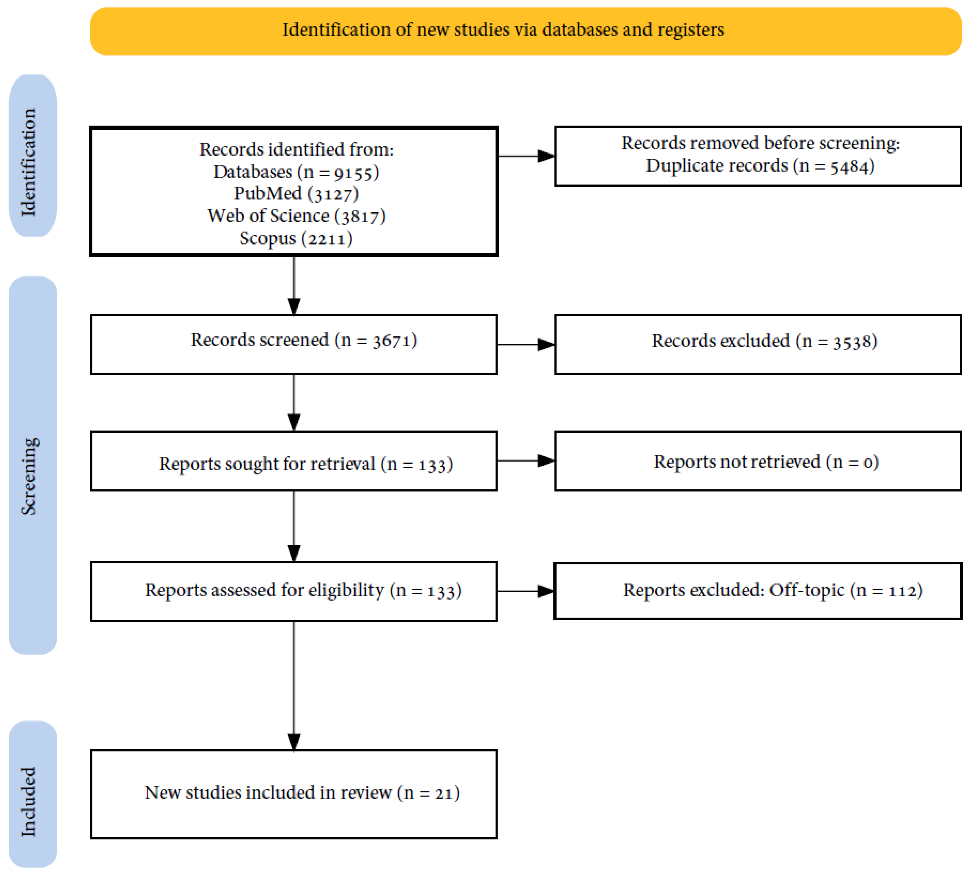Jpm 13 00933 g004 Jpm 13 00933 g004