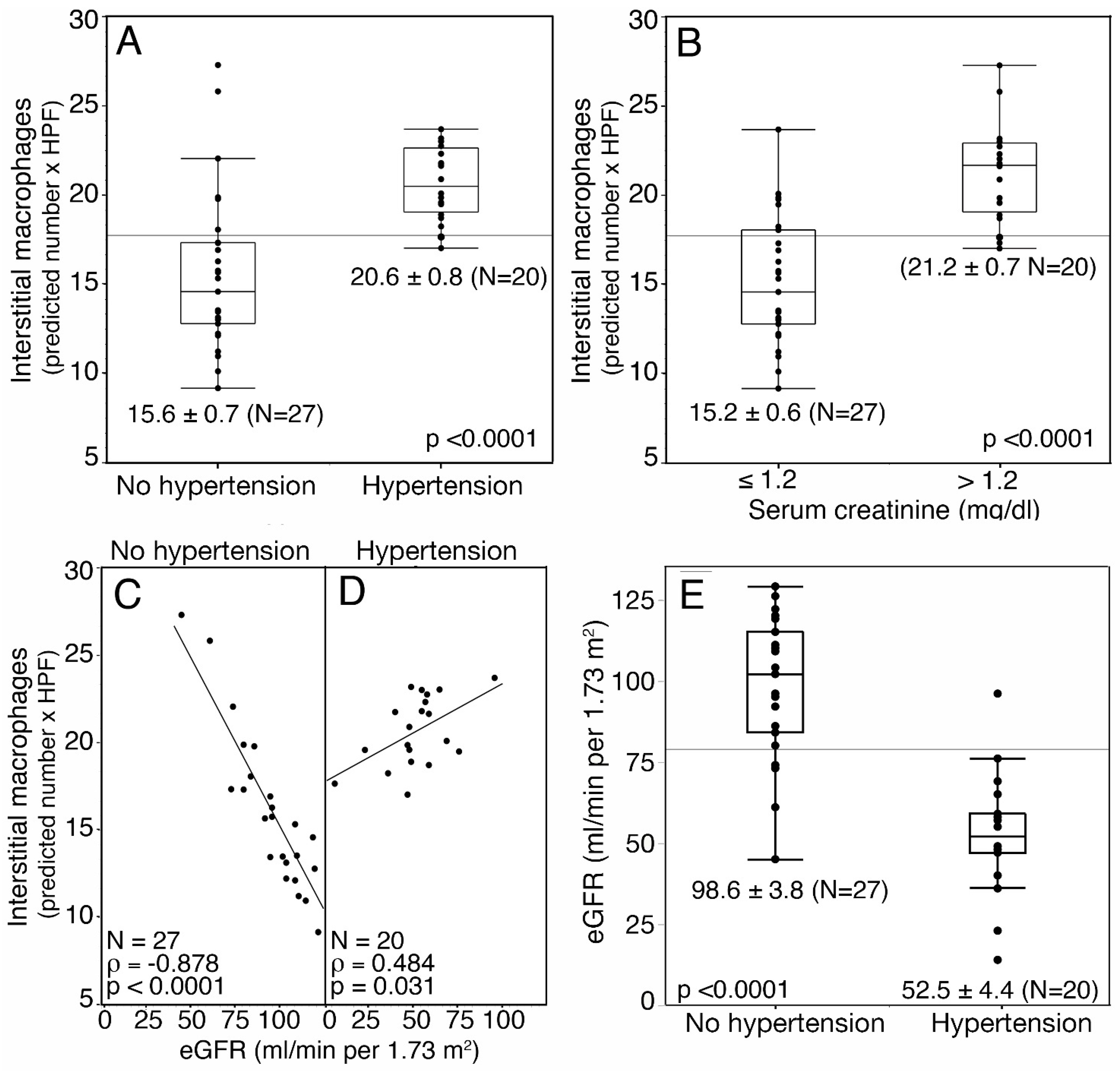 Jpm 13 00935 g003a Jpm 13 00935 g003a