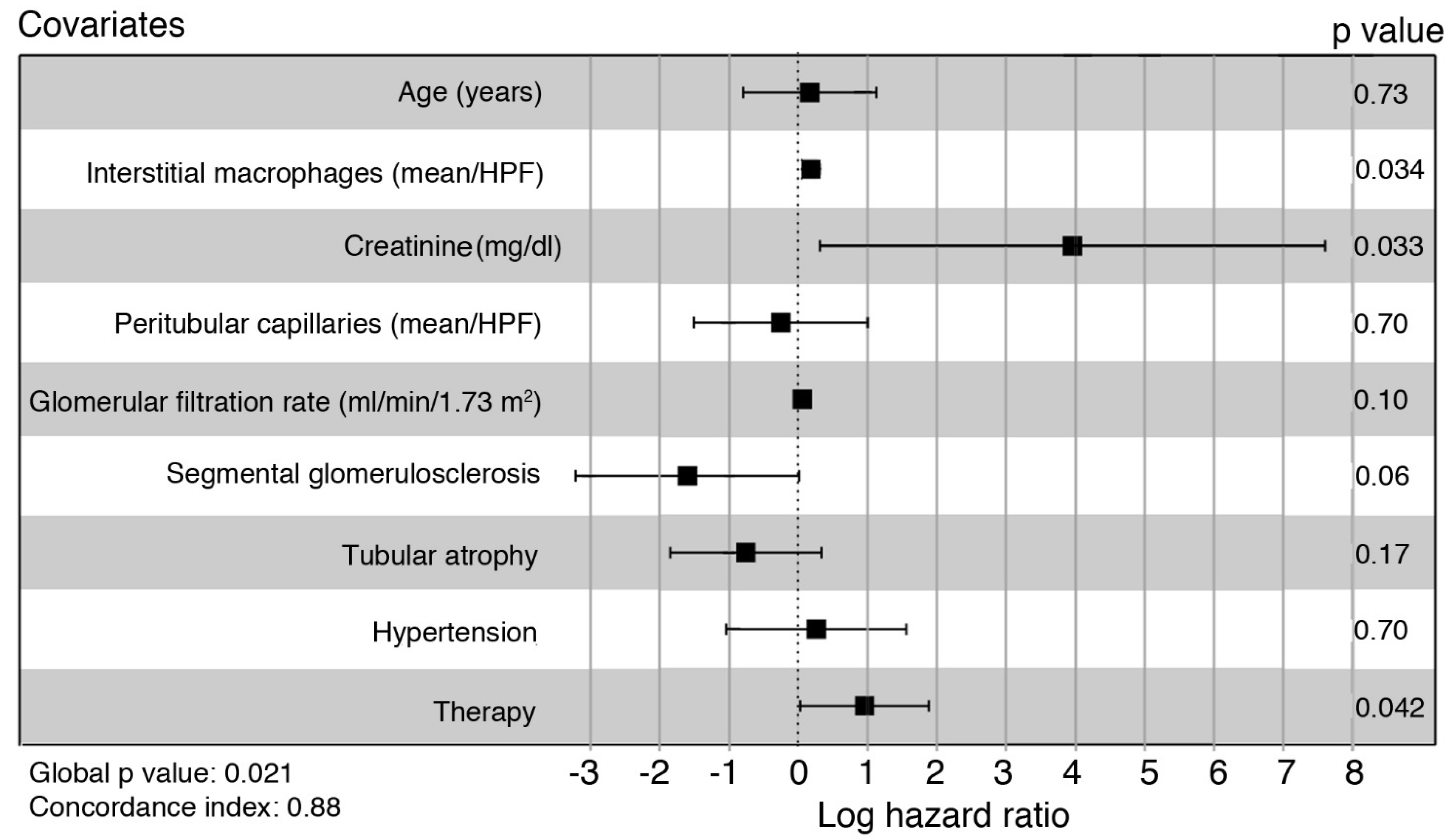 Jpm 13 00935 g005 Jpm 13 00935 g005