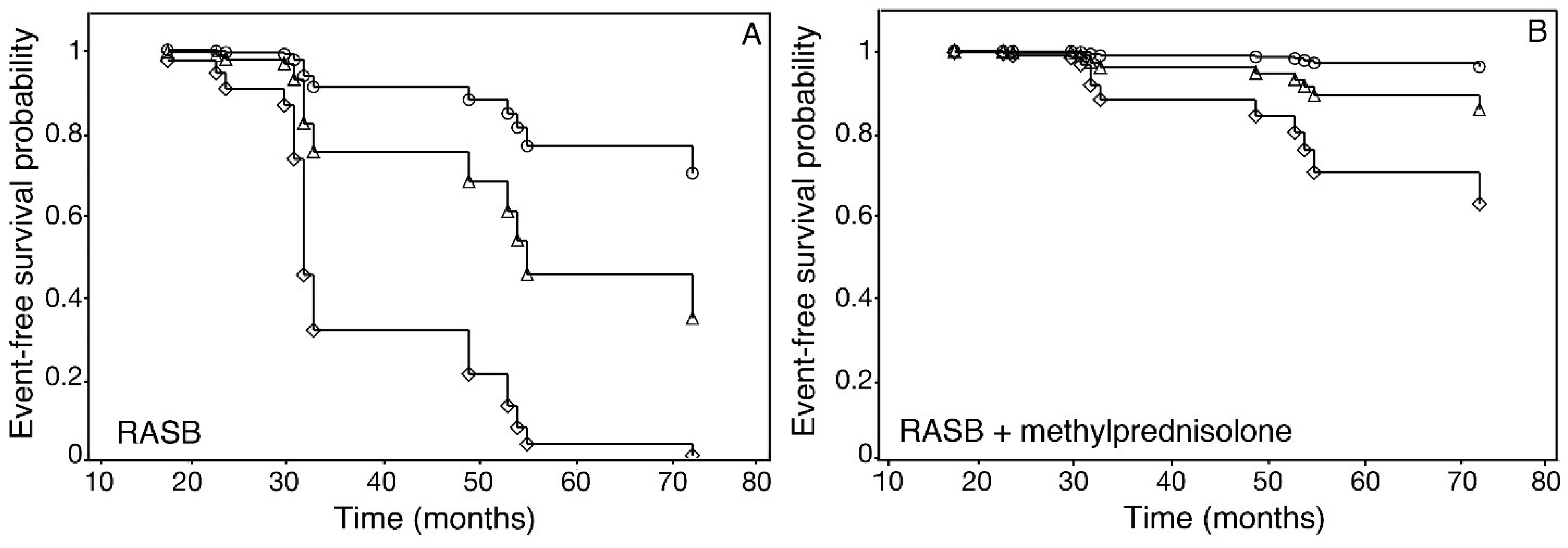 Jpm 13 00935 g007 Jpm 13 00935 g007