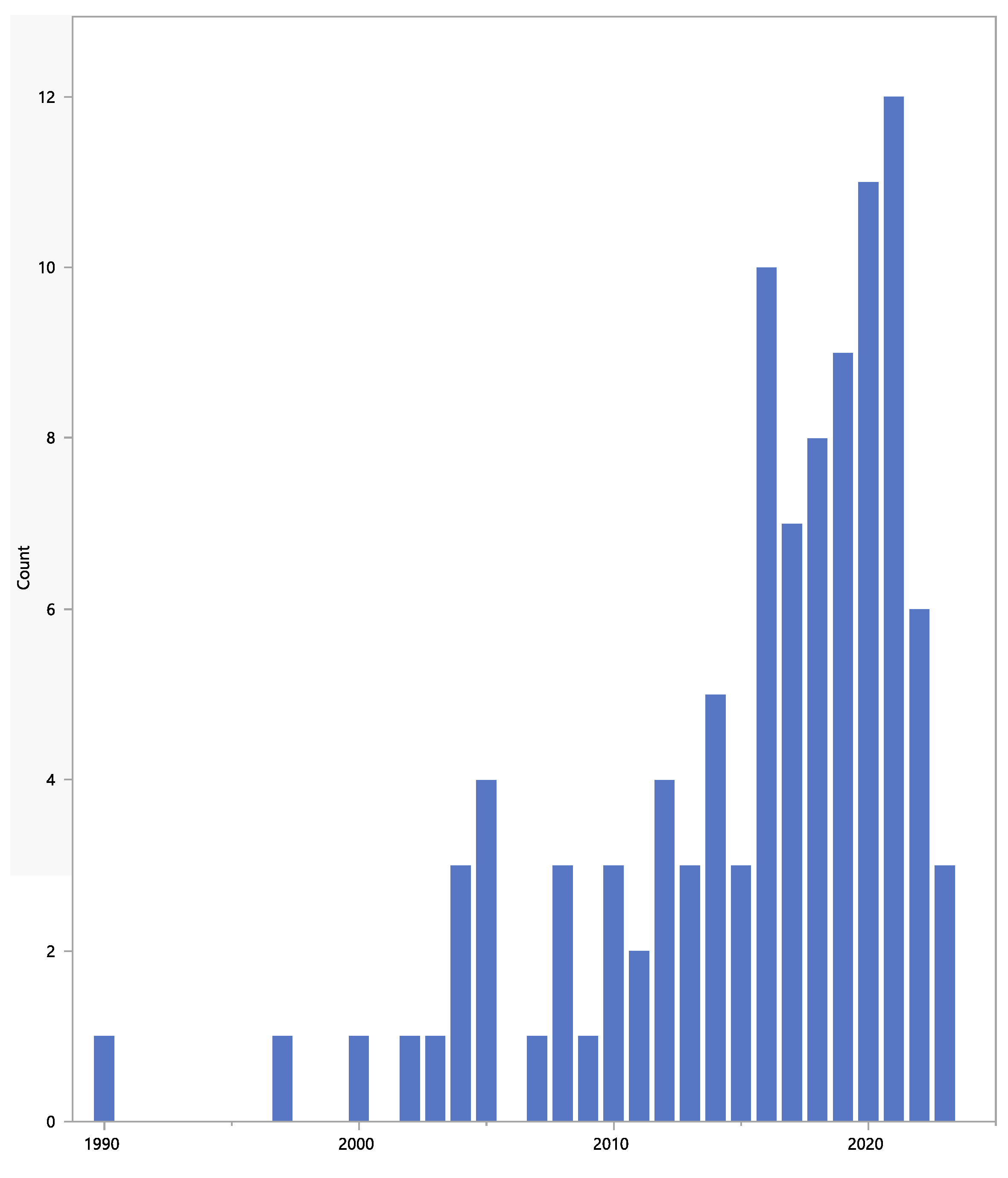 Jpm 13 00938 g003 Jpm 13 00938 g003