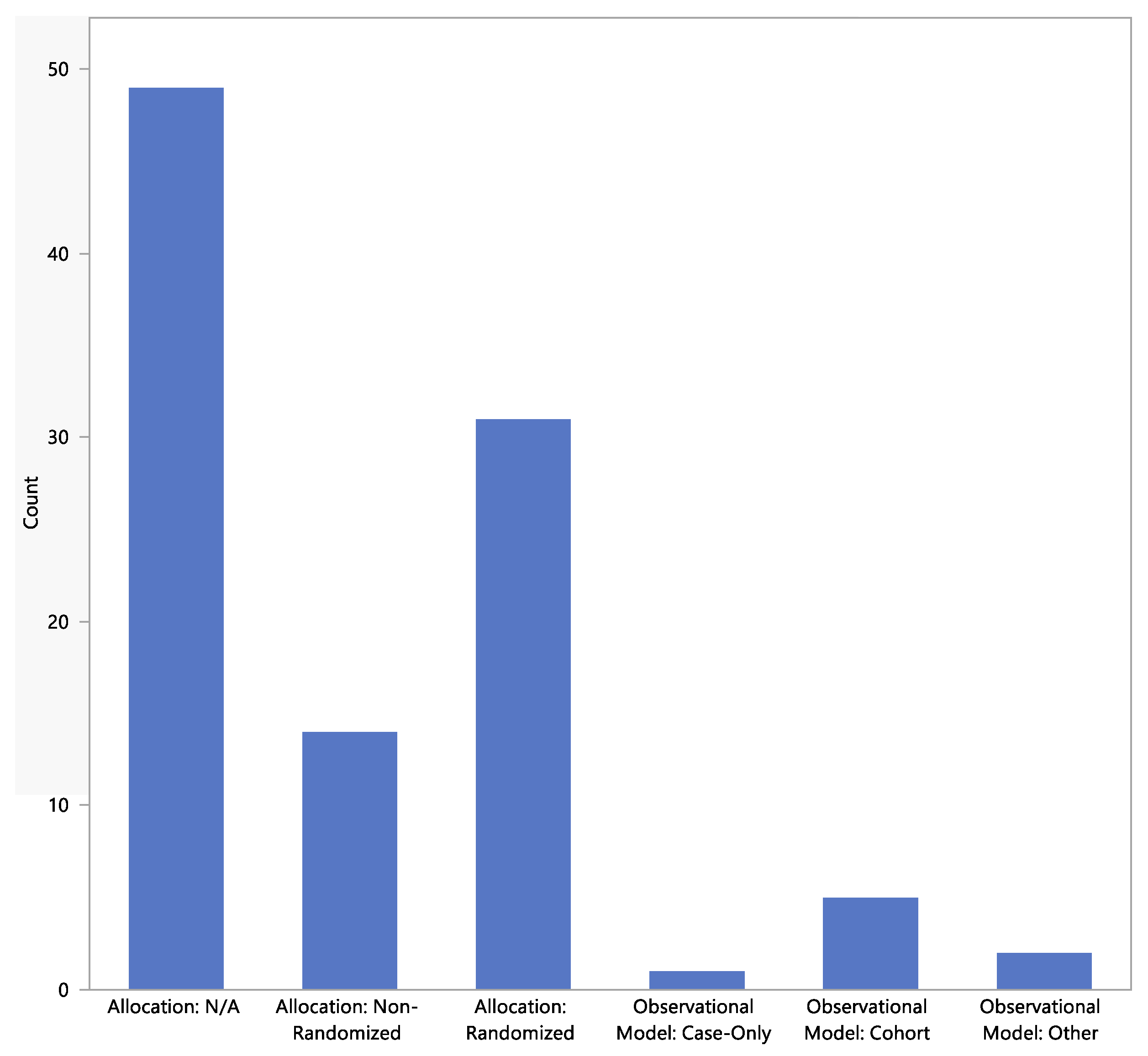 Jpm 13 00938 g005 Jpm 13 00938 g005