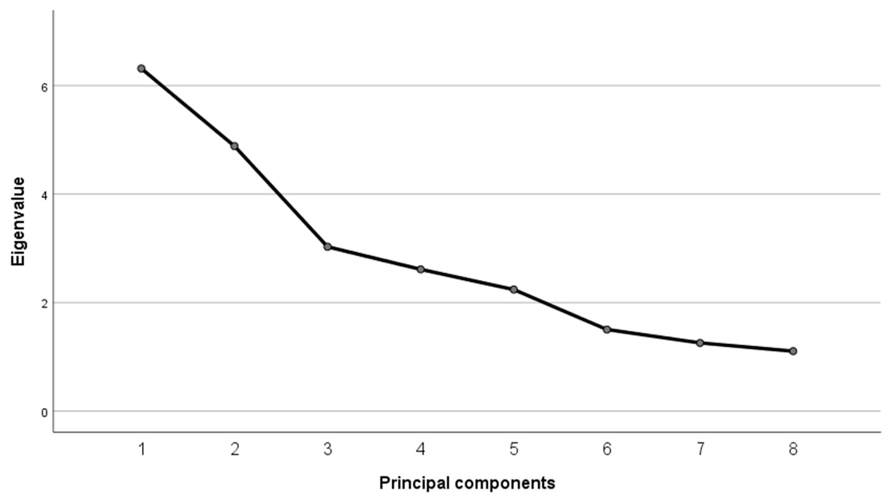 Jpm 13 00940 g001 Jpm 13 00940 g001
