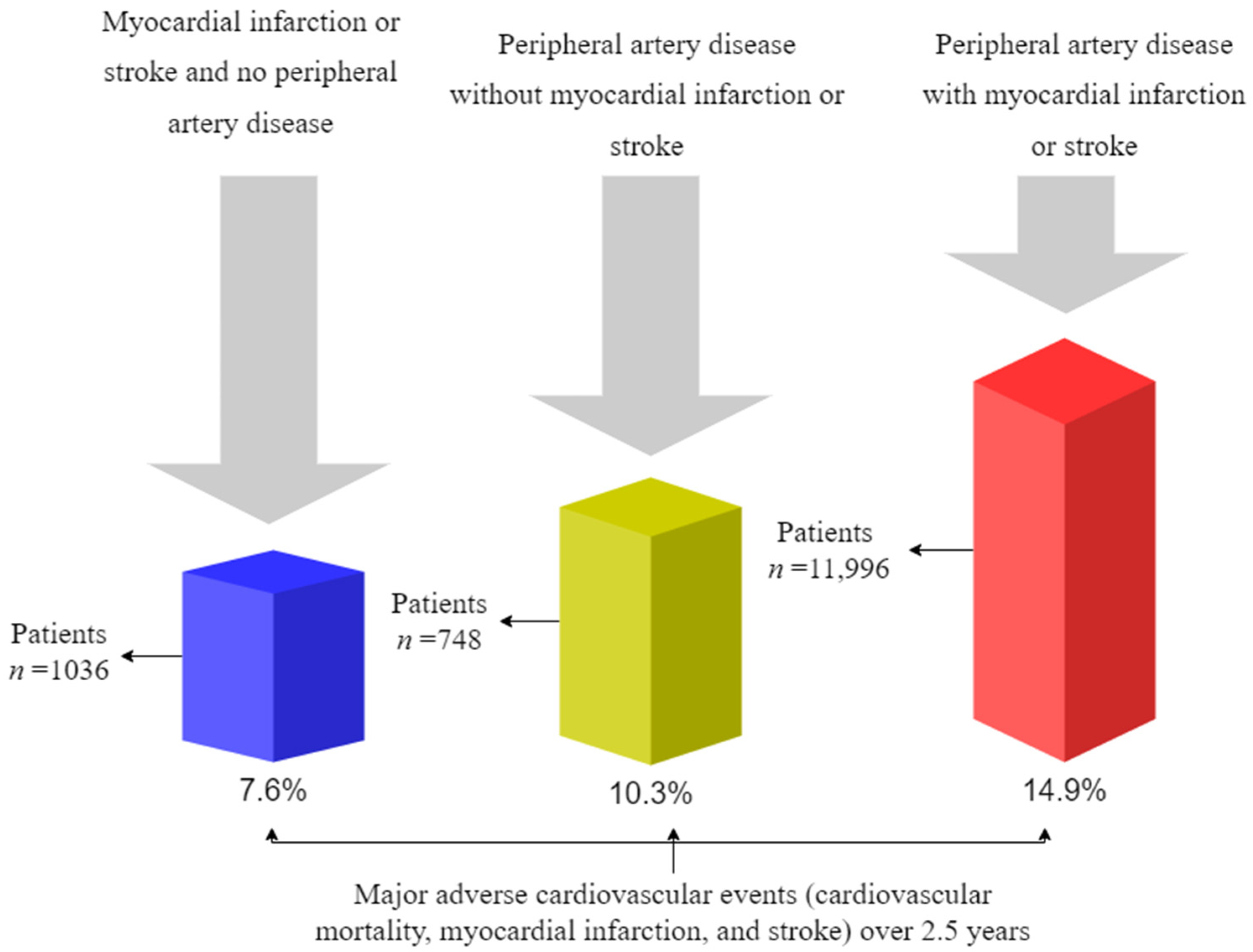 Jpm 13 00944 g002 Jpm 13 00944 g002