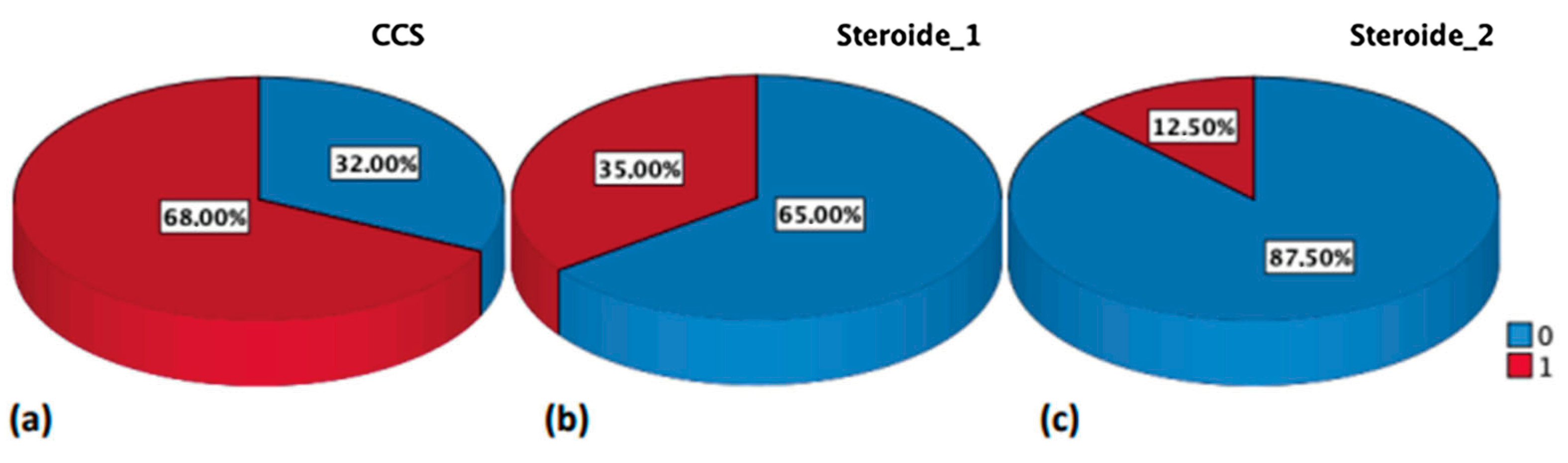 Jpm 13 00947 g001 Jpm 13 00947 g001