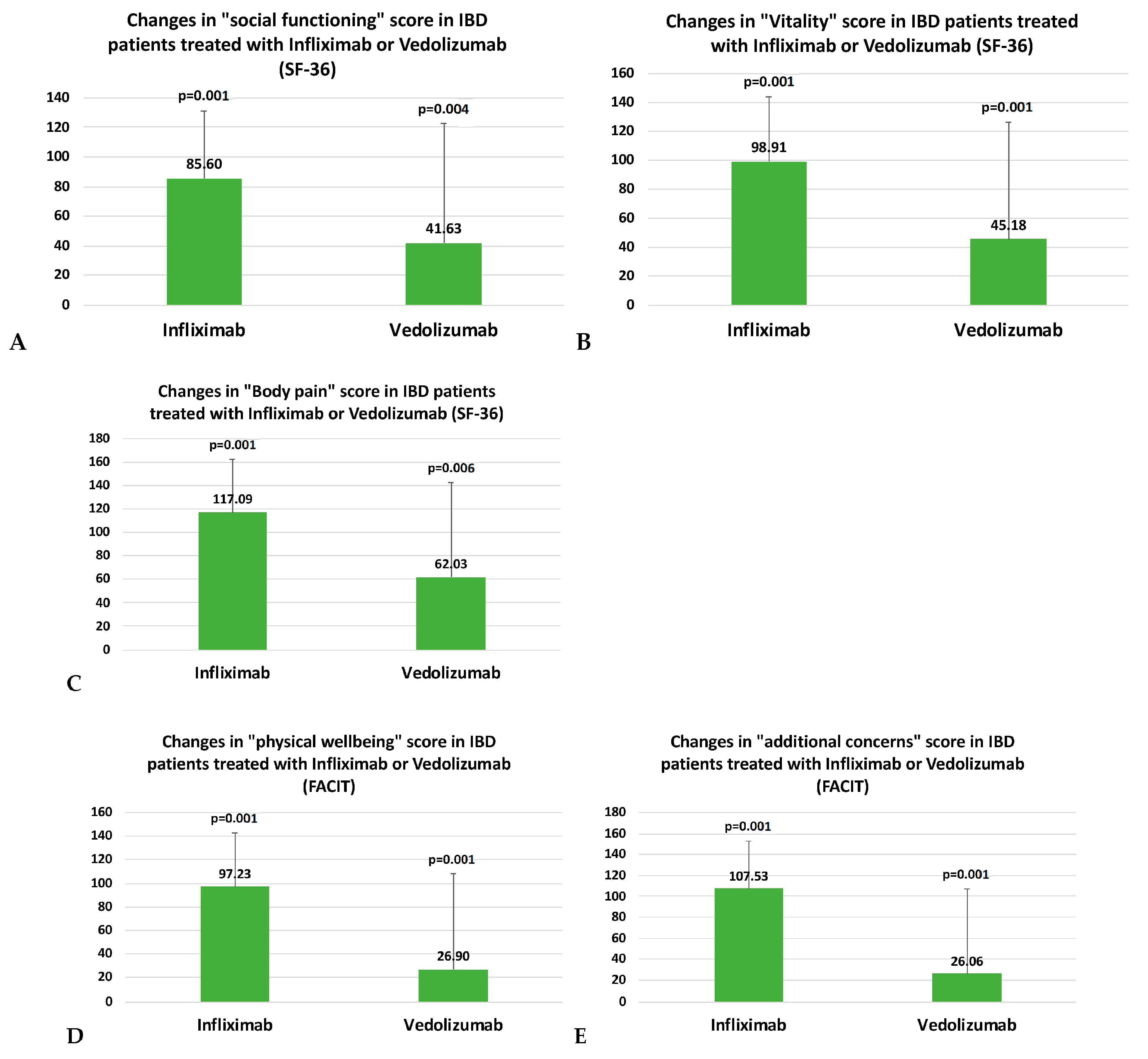 Jpm 13 00947 g004 Jpm 13 00947 g004