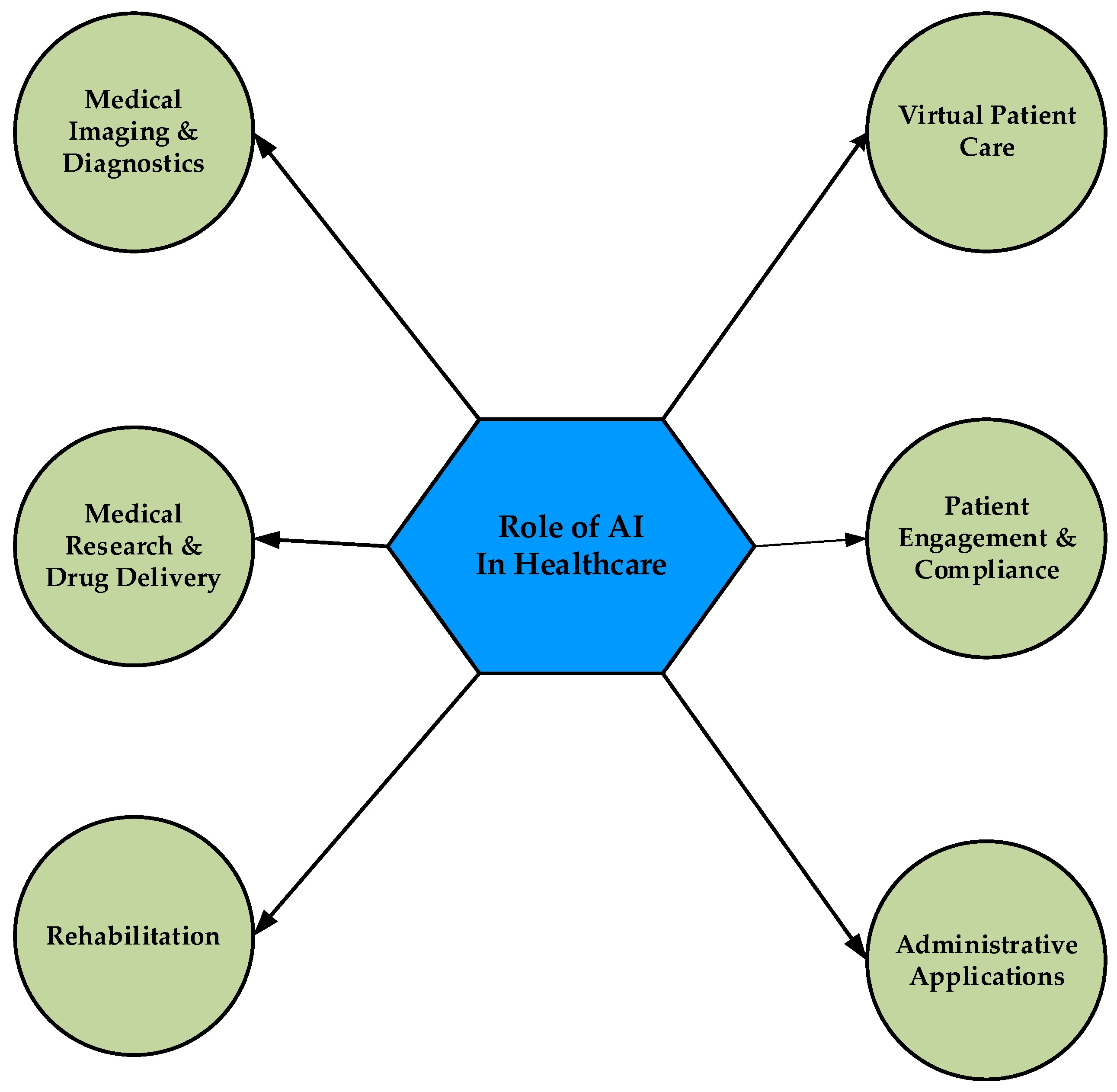 AI for efficiency, reliability and accuracy in practice - Dentistry