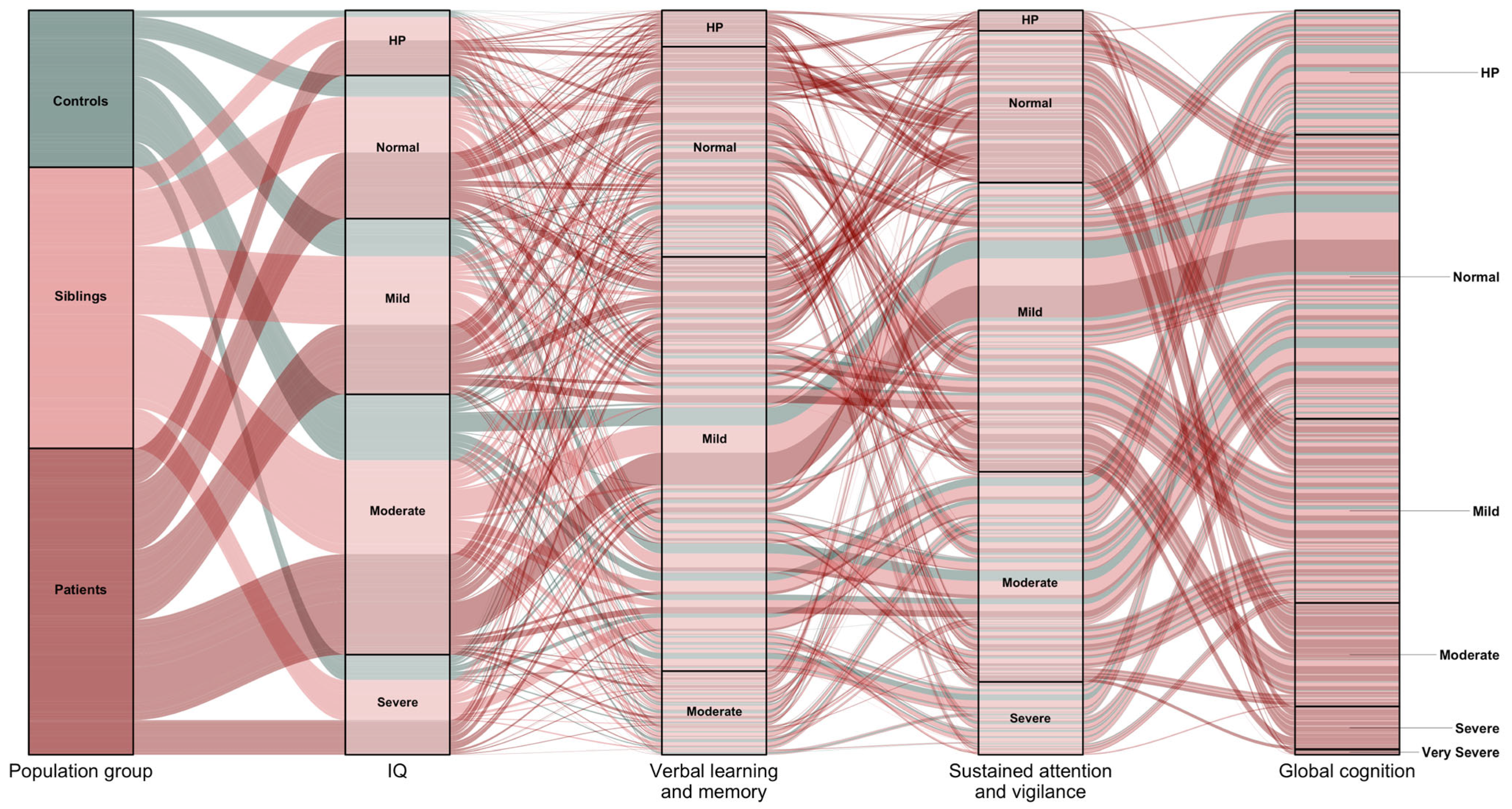 Jpm 13 00954 g002 Jpm 13 00954 g002