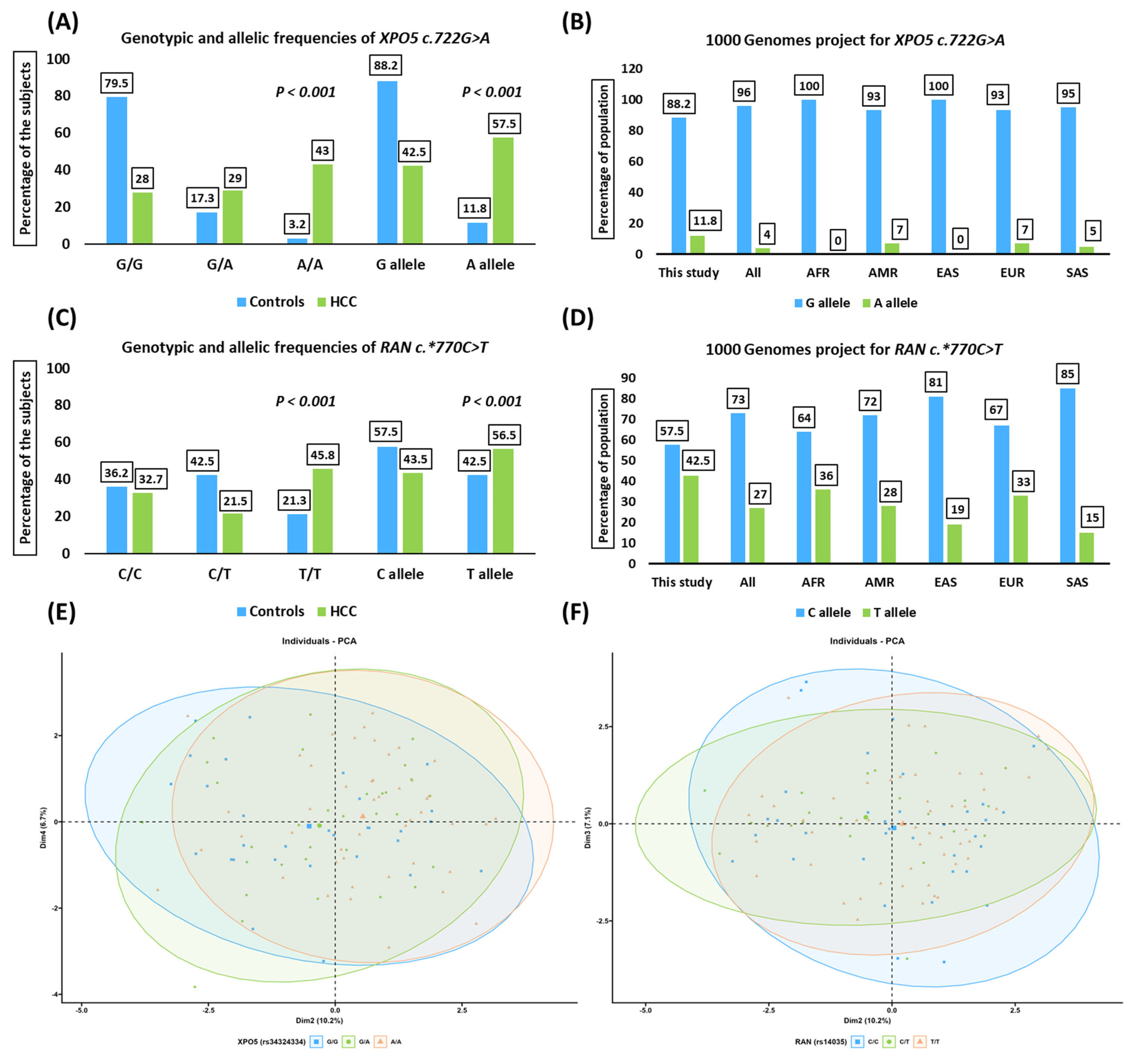 Jpm 13 00959 g001 Jpm 13 00959 g001