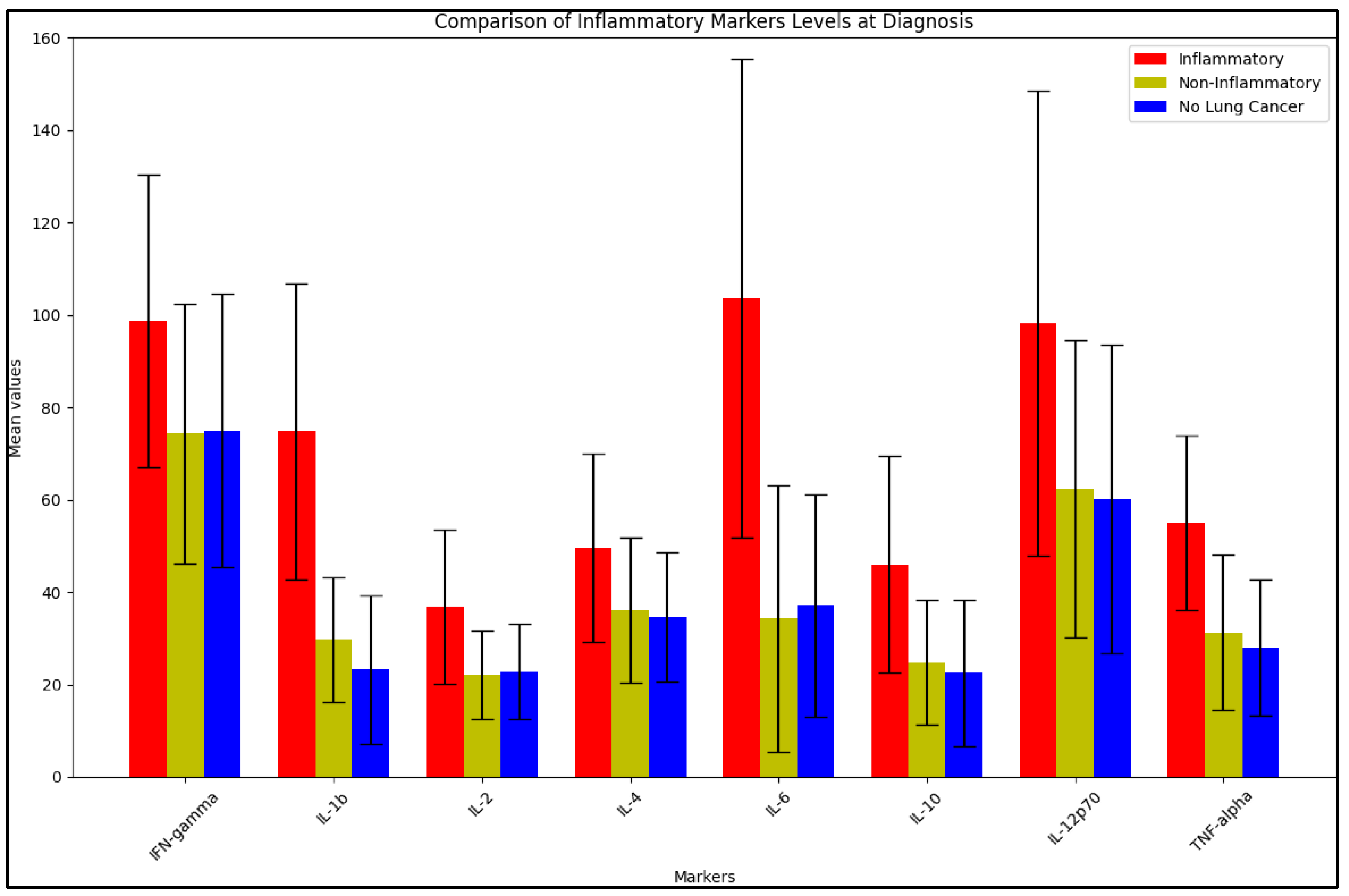 Jpm 13 00968 g001 Jpm 13 00968 g001