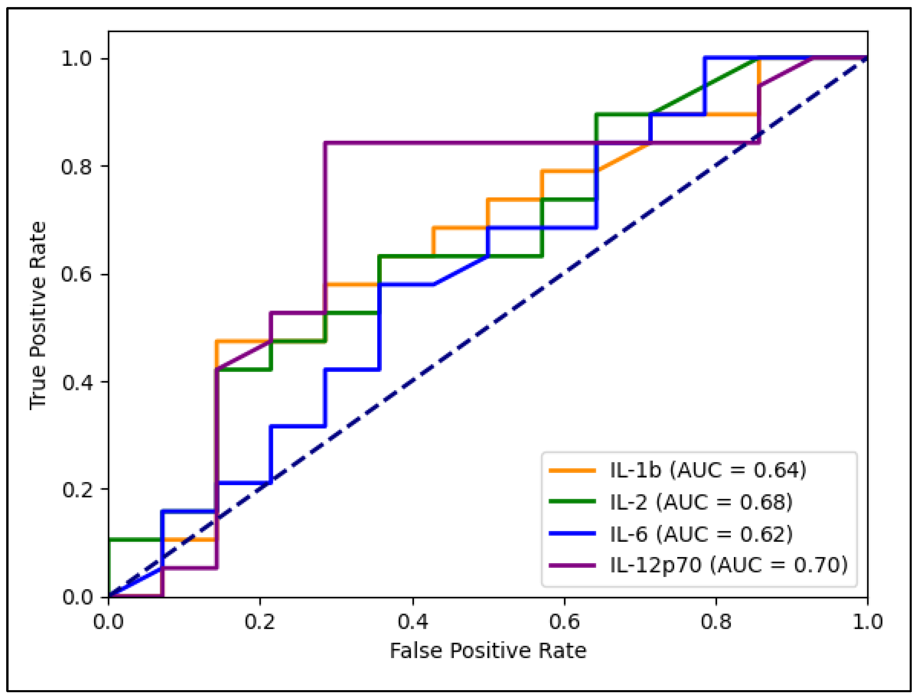 Jpm 13 00968 g003 Jpm 13 00968 g003