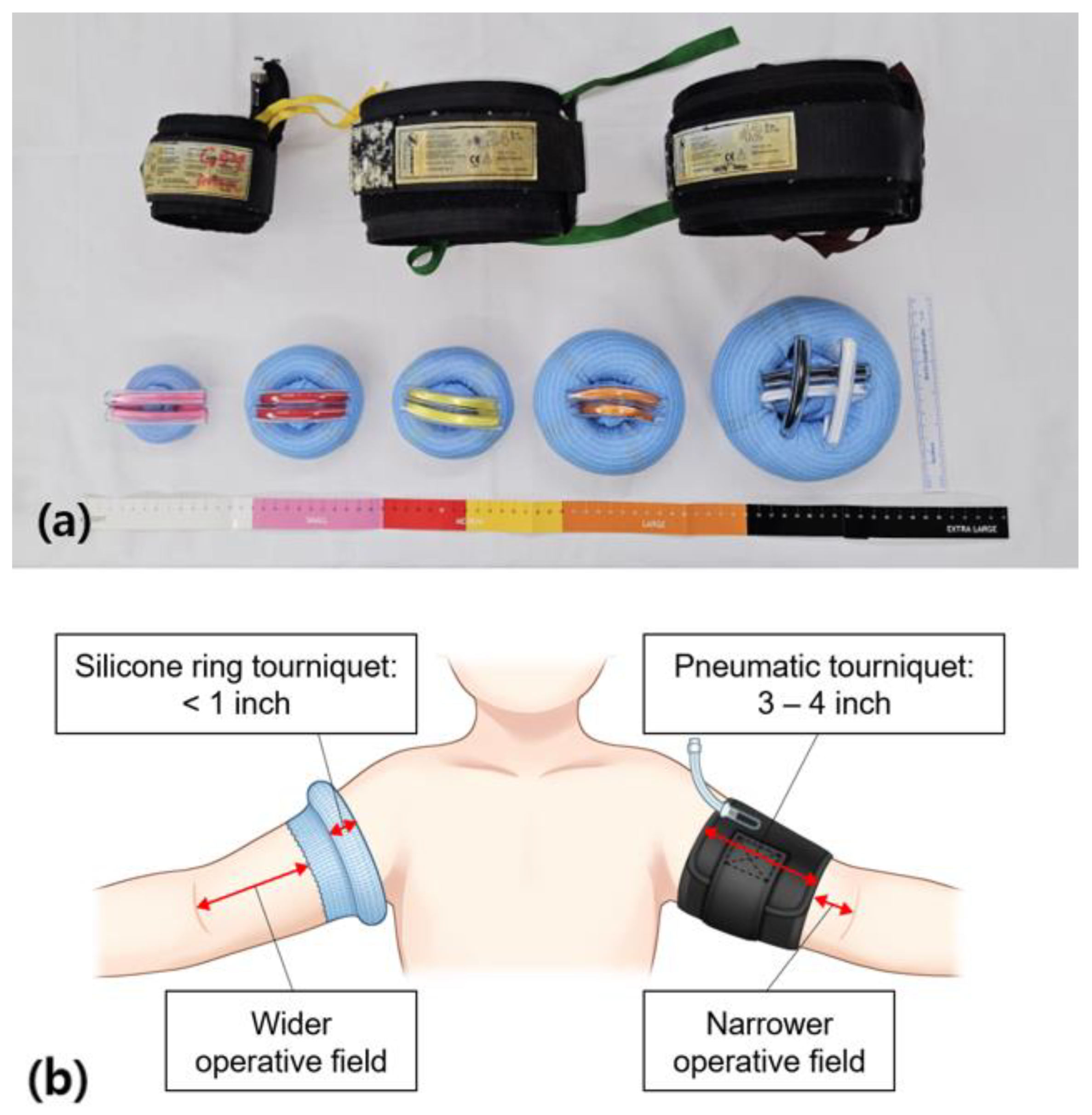 Lacerations and Wound Repair – JPs Space