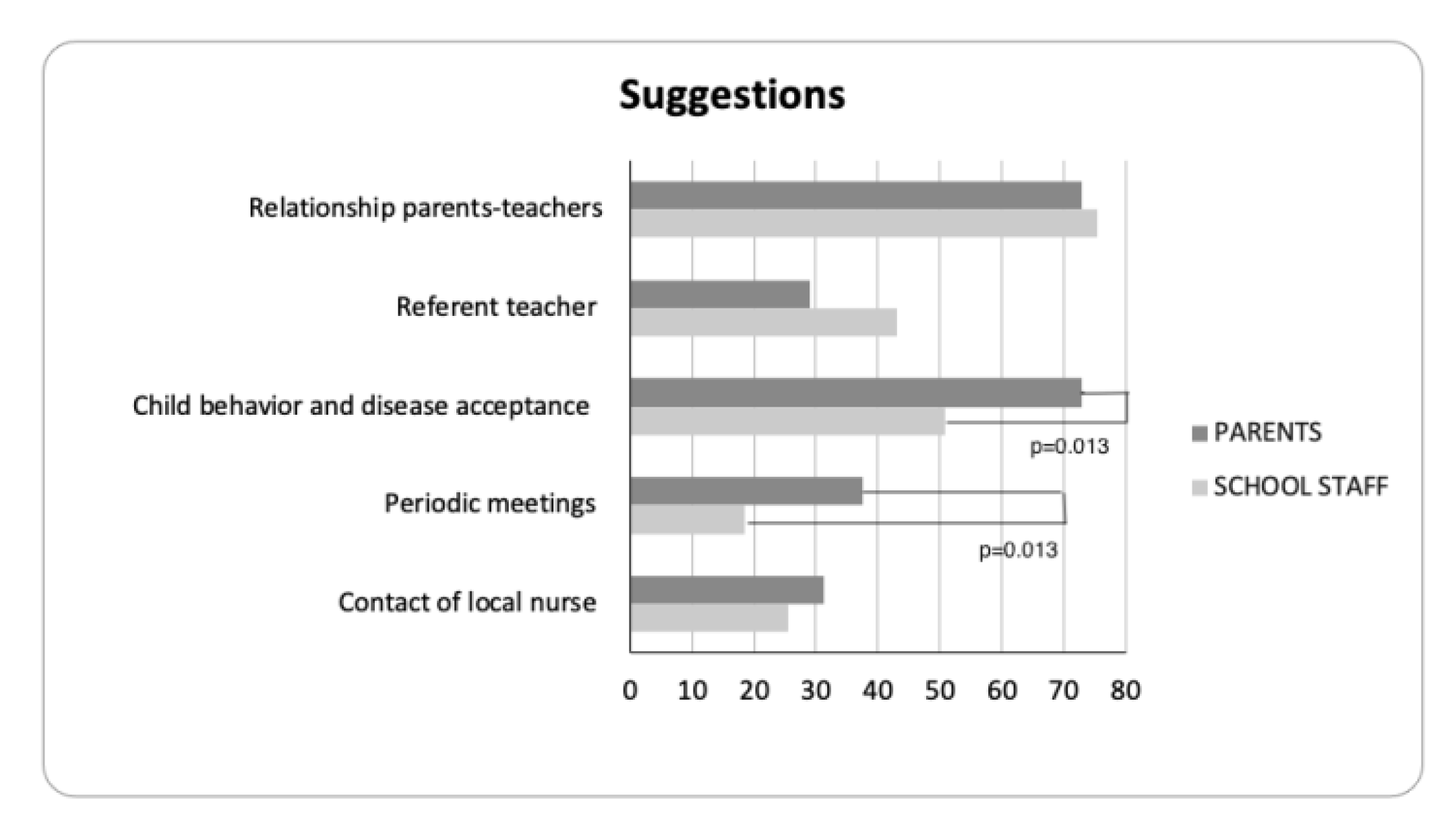Jpm 13 00981 g002 Jpm 13 00981 g002