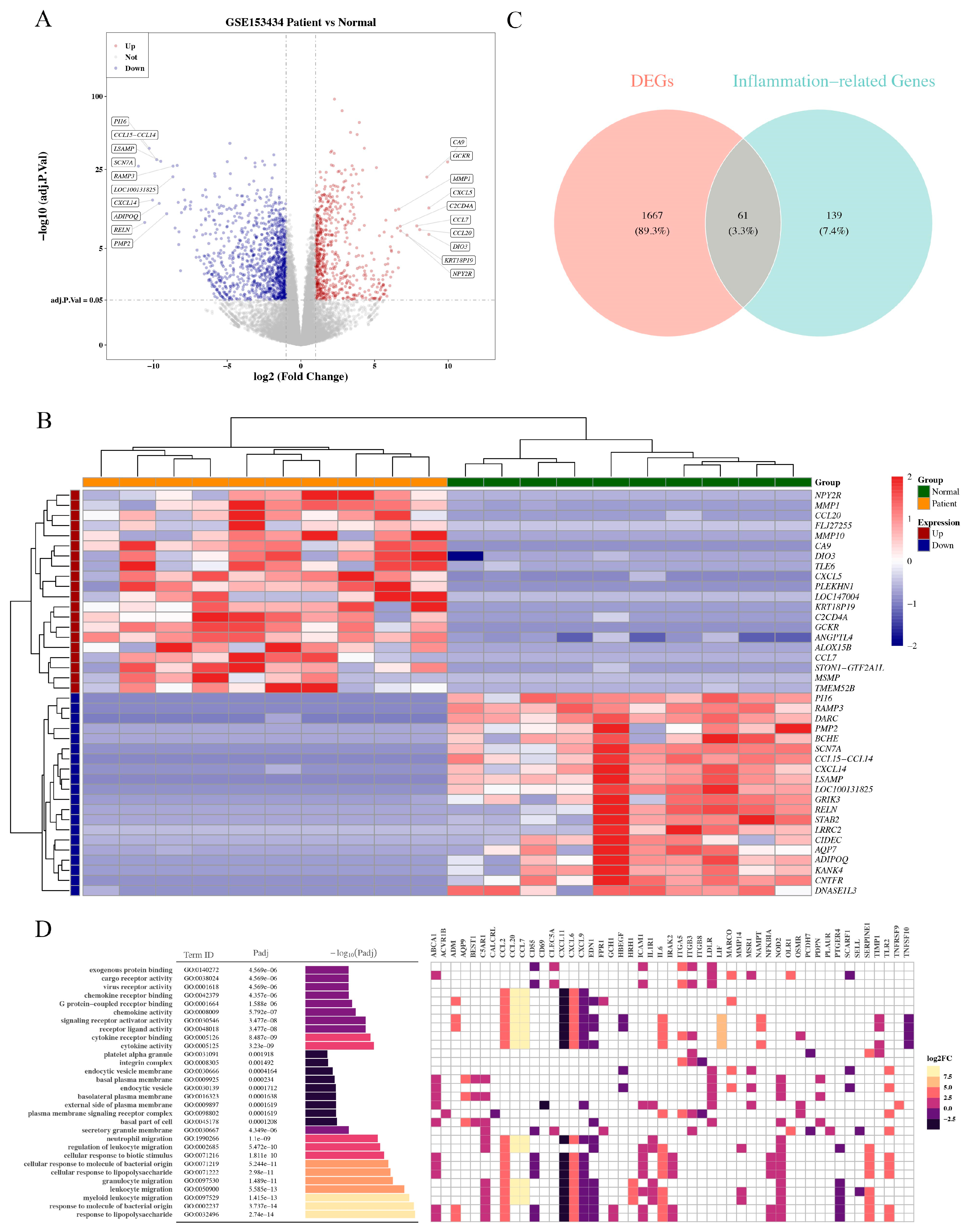 Jpm 13 00990 g001 Jpm 13 00990 g001
