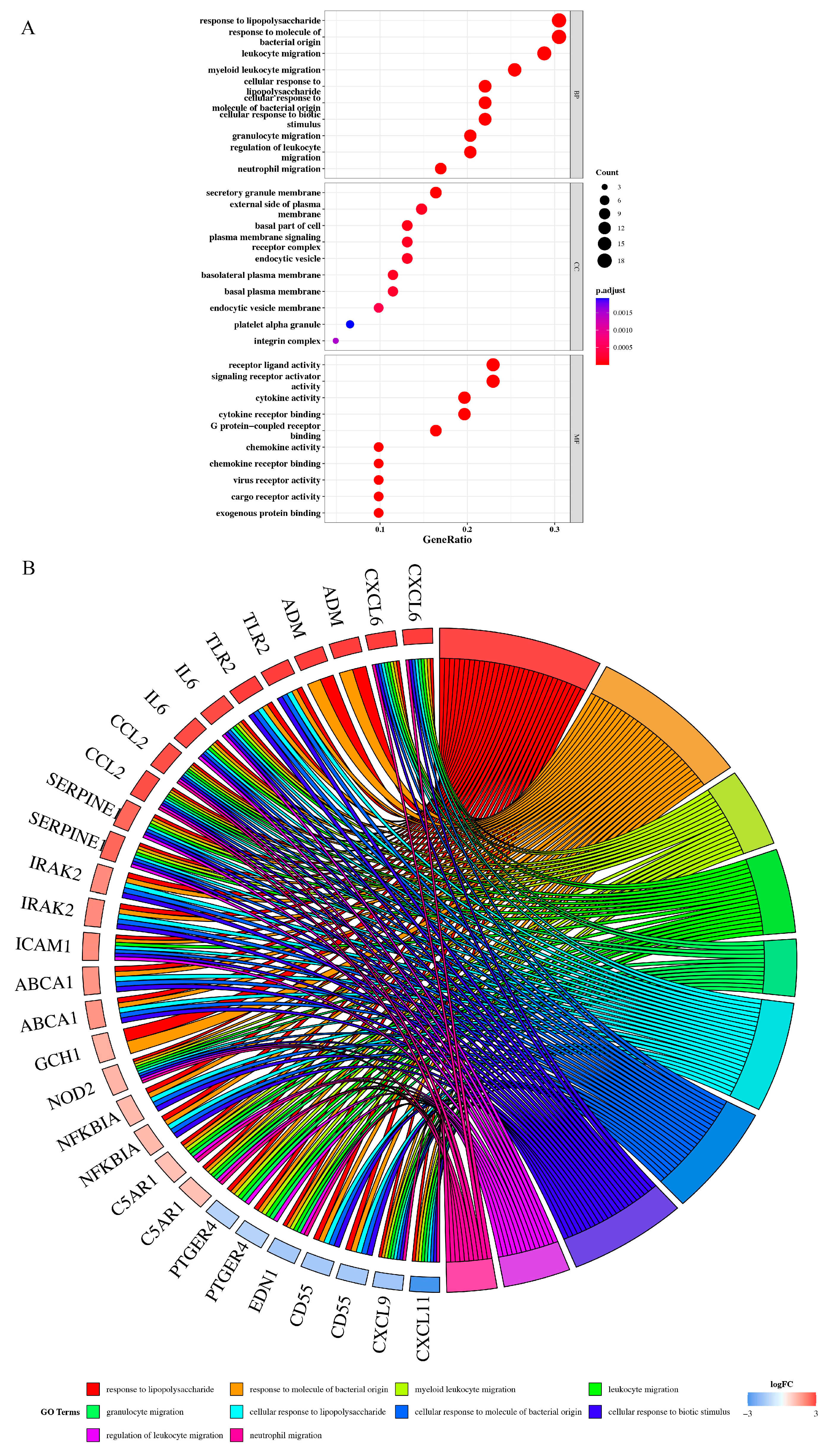 Jpm 13 00990 g002 Jpm 13 00990 g002